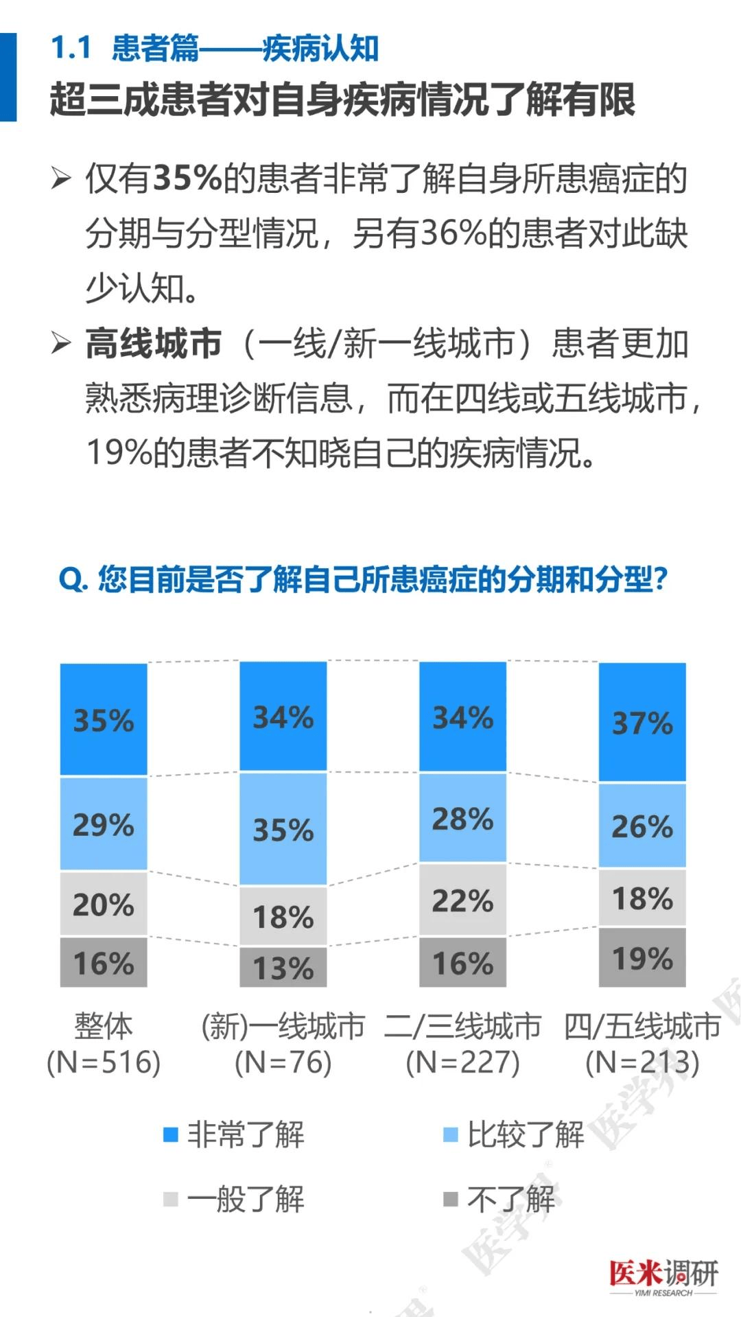 肿瘤治疗现状与需求：看医米调研2025医患报告，2025肿瘤治疗：医米调研医患报告中的关键信息