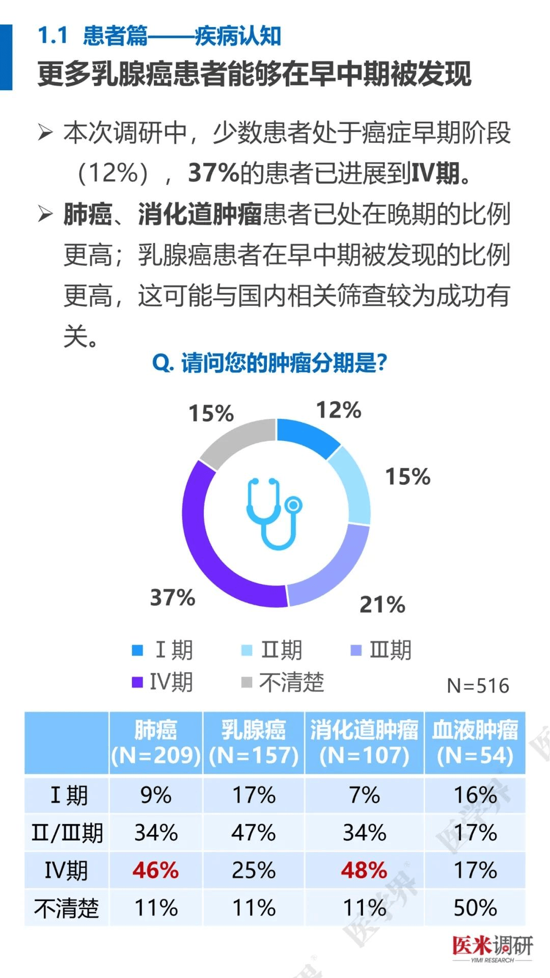 肿瘤治疗现状与需求：看医米调研2025医患报告，2025肿瘤治疗：医米调研医患报告中的关键信息