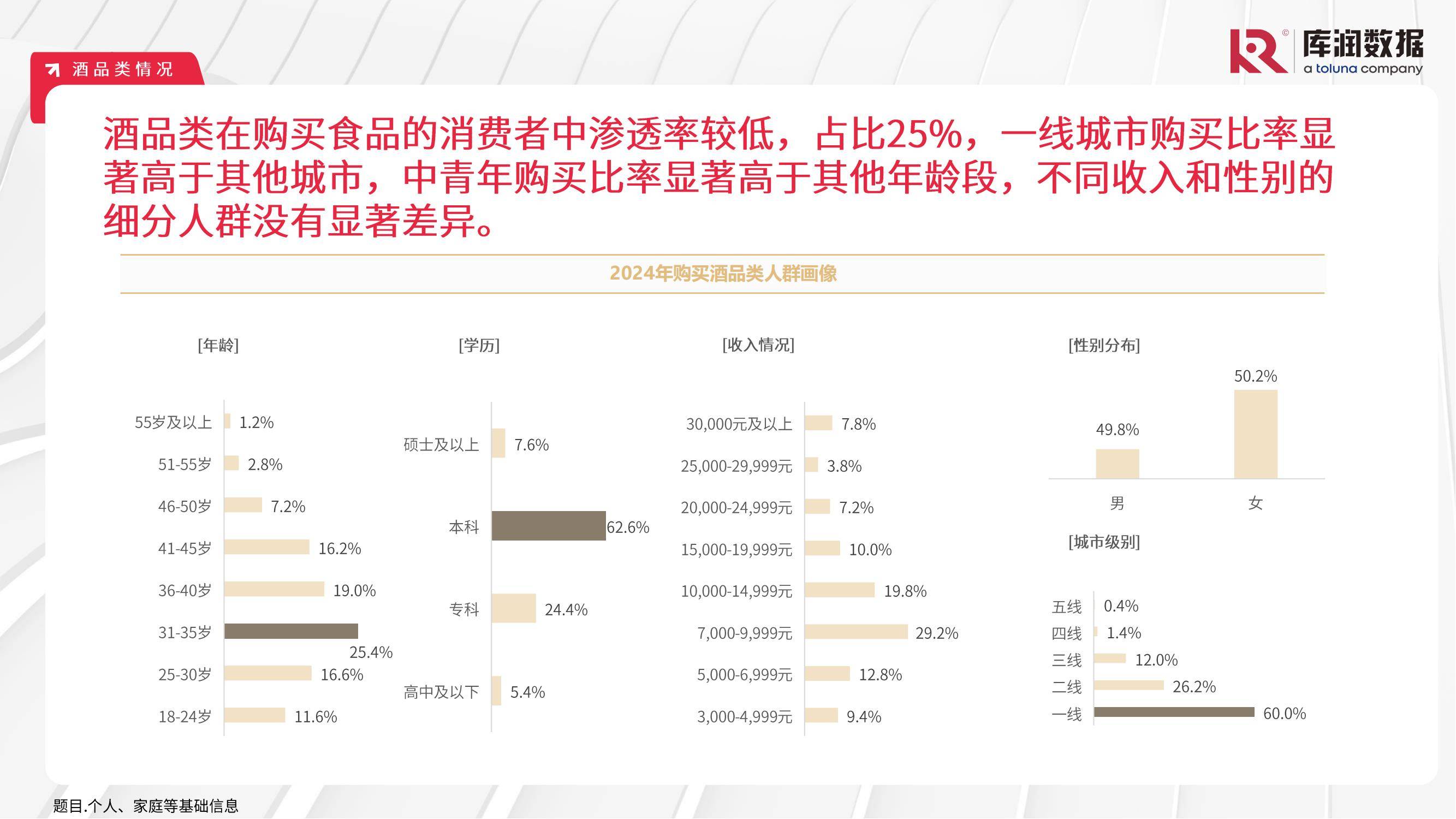 库润数据：2024食品饮料行业消费者行为分析，食品饮料消费人群特征-报告智库