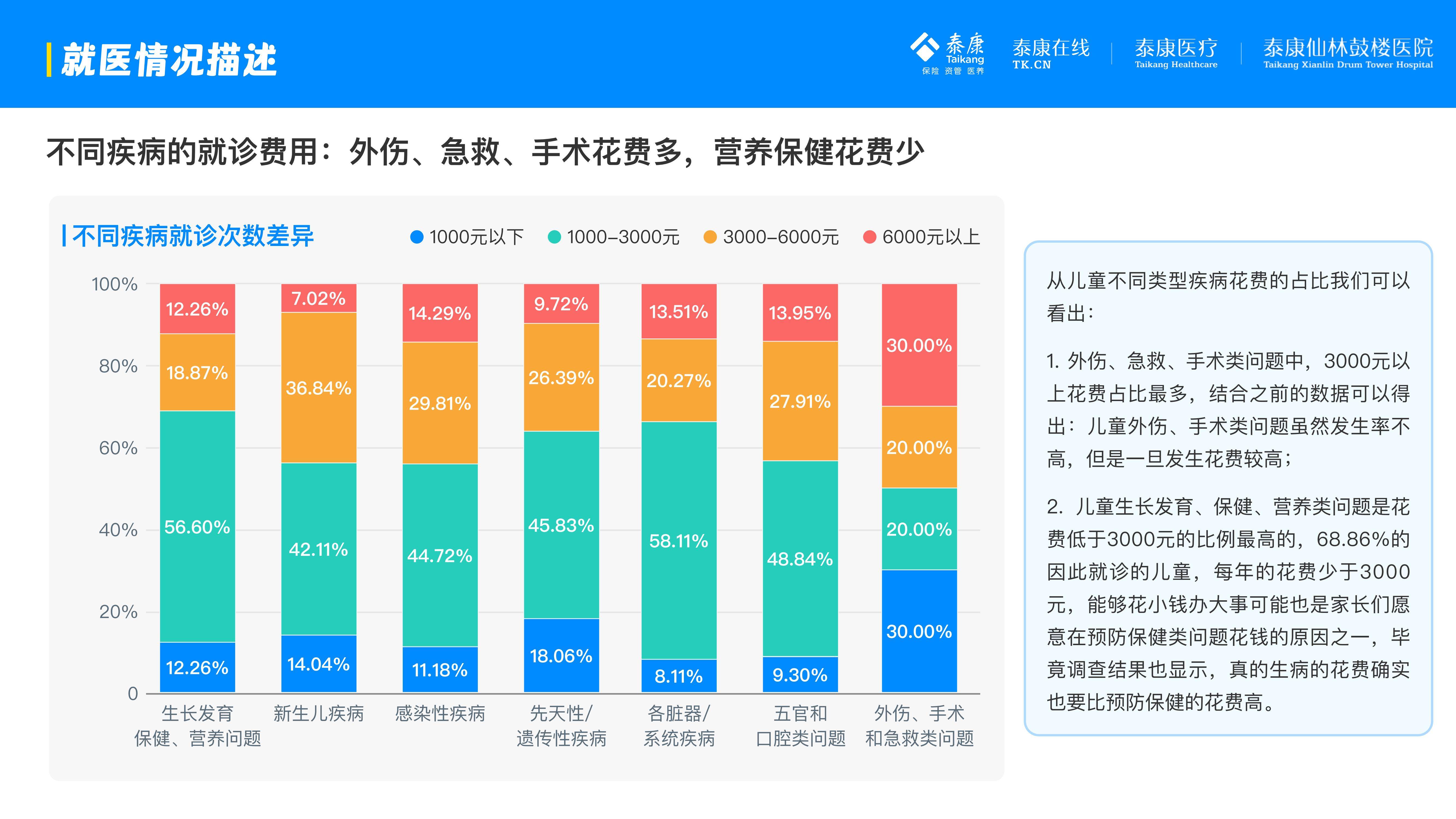 泰康医疗：2025年互联网儿童就诊行为有哪些？互联网儿童就诊分析-报告智库