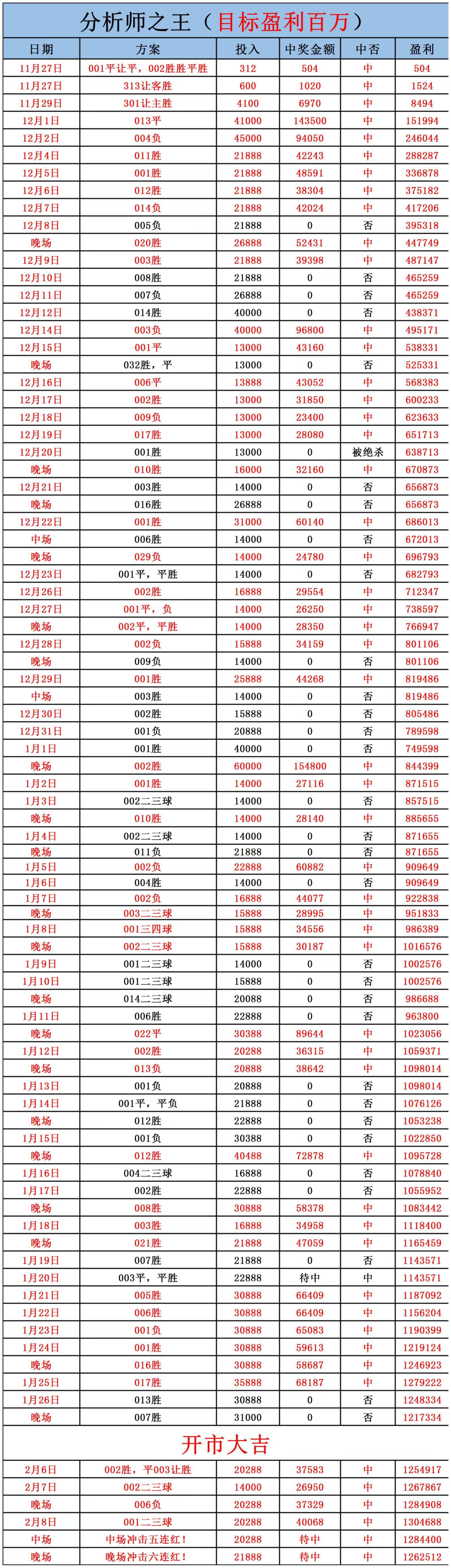 周日012 西甲 皇家社会VS西班牙人