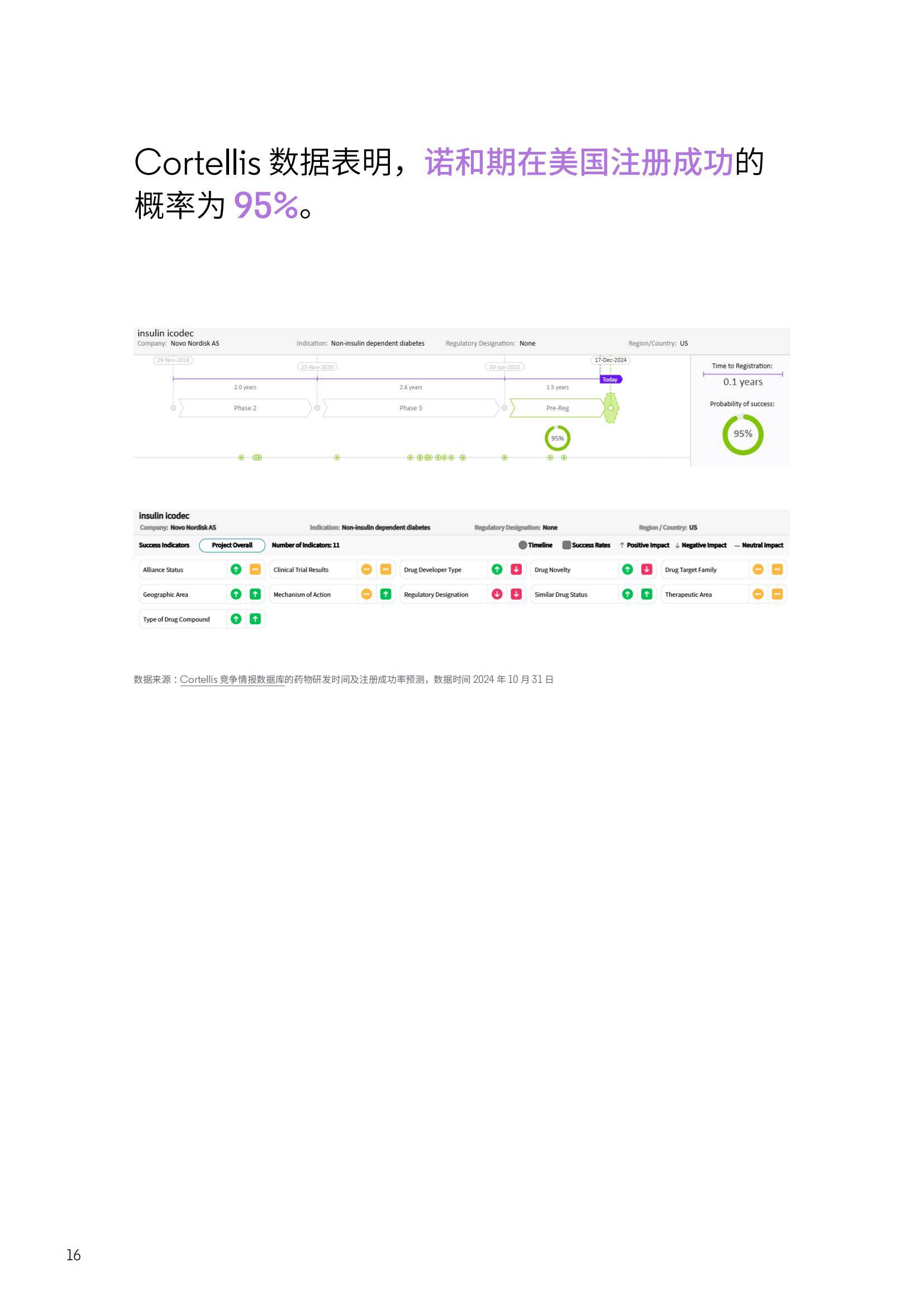 科睿唯安：2025最值得关注的药物是什么？最值得关注的药物预测报告-报告智库