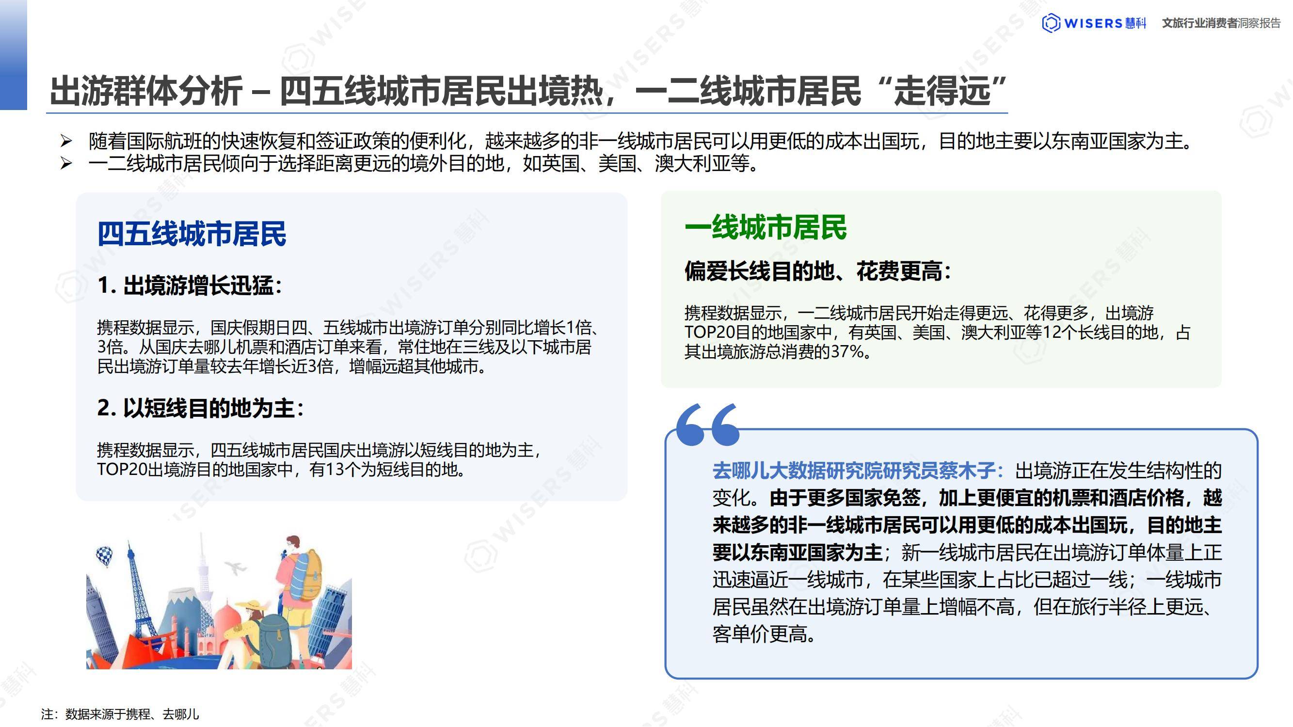 慧科讯业：2024年中国文化旅游消费者分析，中国旅游趋势分析报告-报告智库