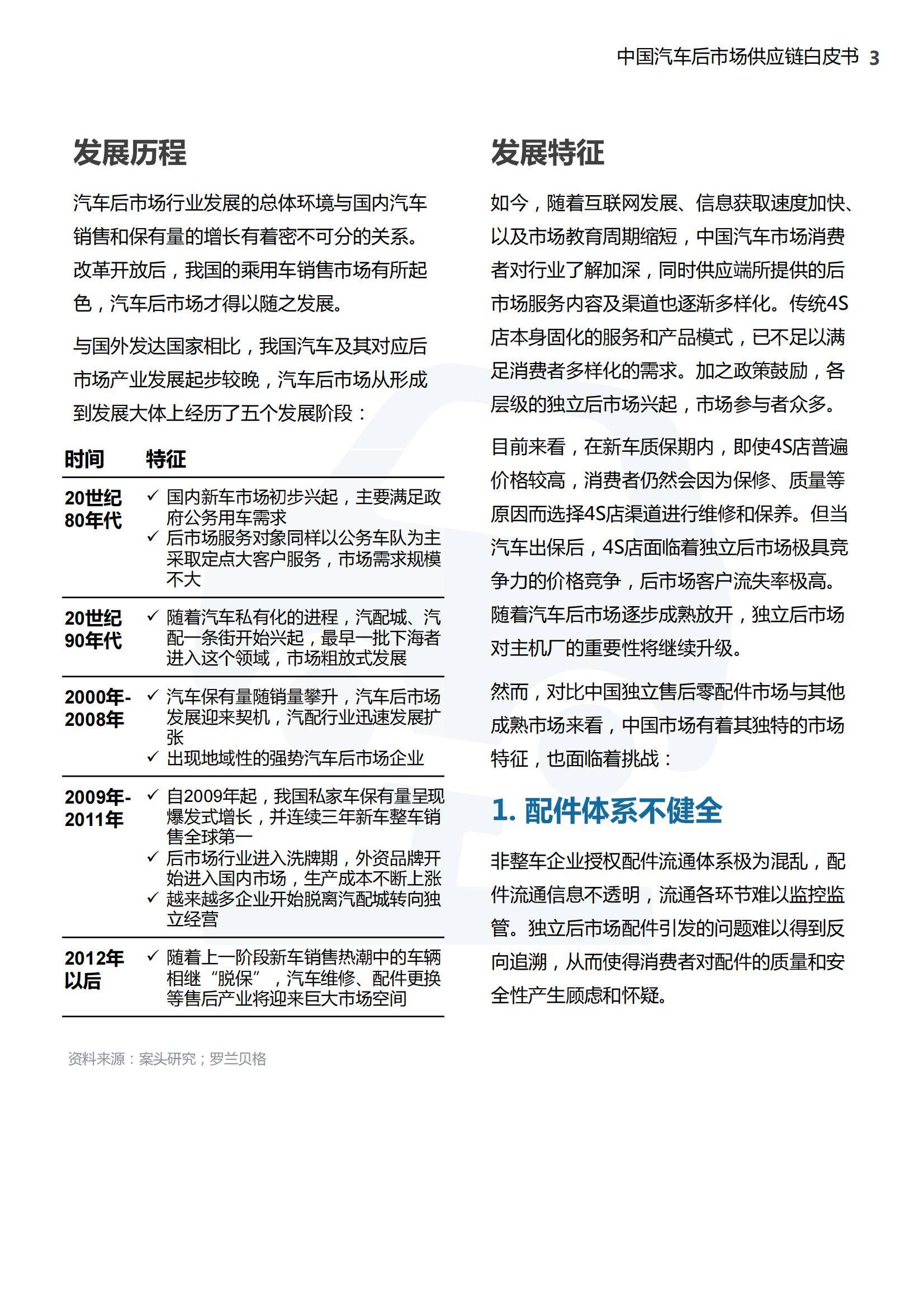 罗兰贝格：2025年中国汽车后市场供应链白皮书，供应链规模分析-报告智库