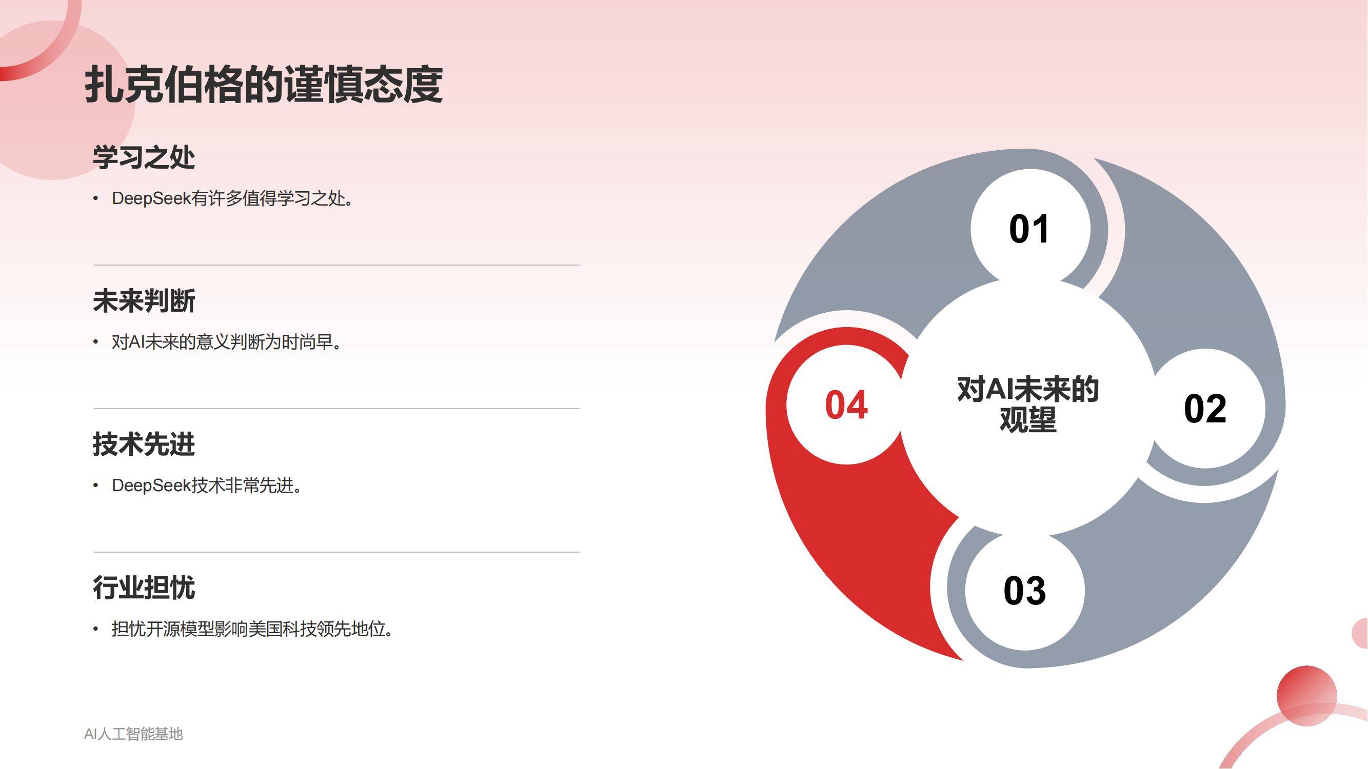 AI人工智能基地：2025DeepSeek爆火详细报告，DeepSeek爆火原因-报告智库