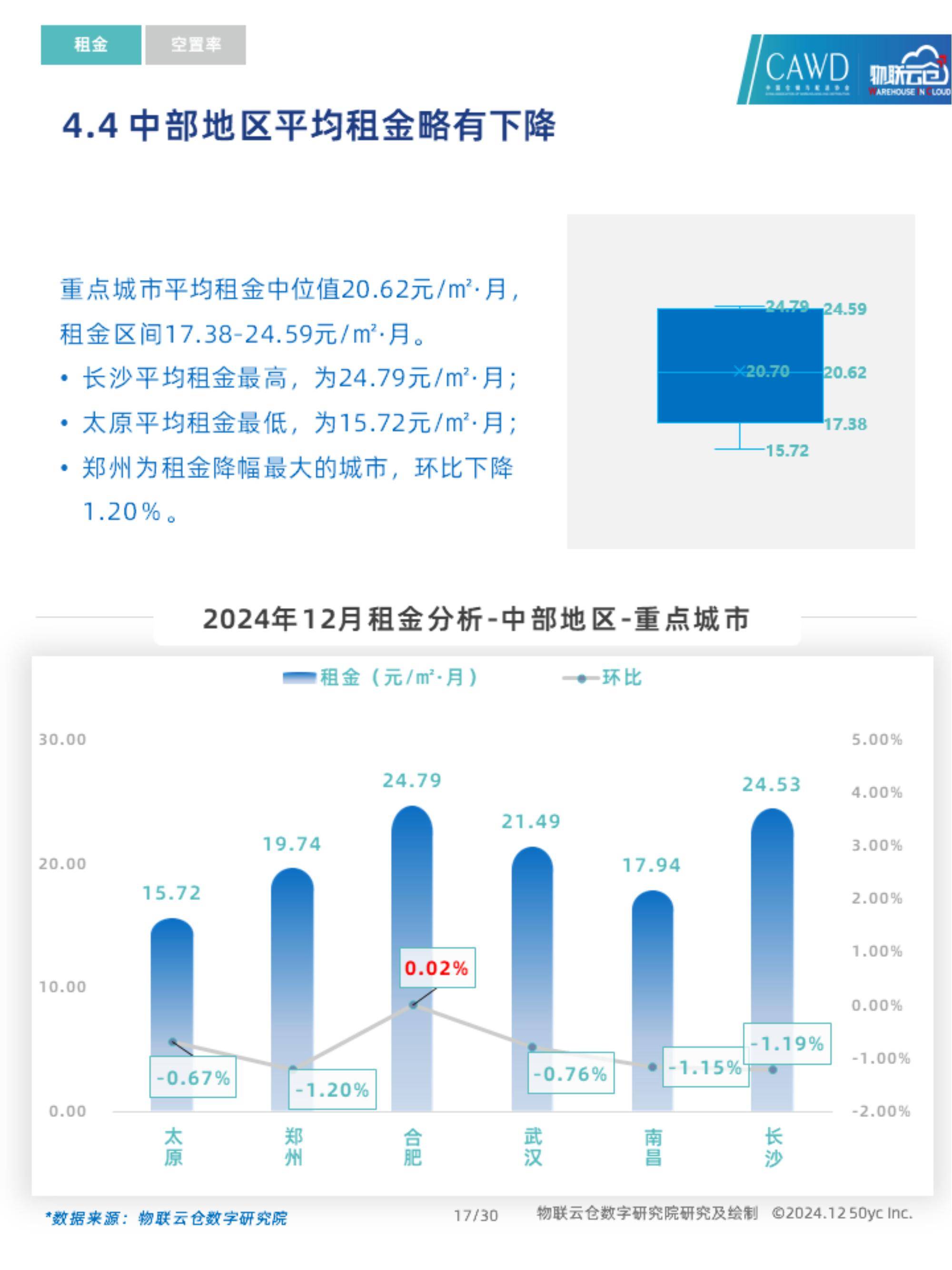 物联云仓：2024年通用仓储市场需求分析，中国通用仓储市场动态报告-报告智库