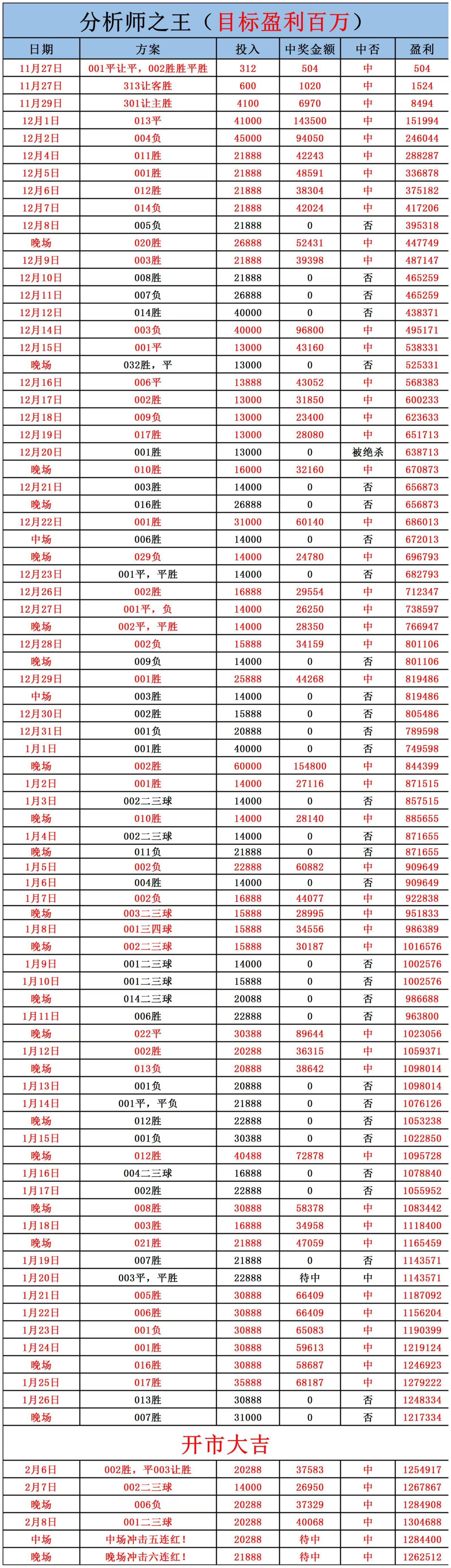 周日015 法甲 昂热VS马赛，初盘分析
