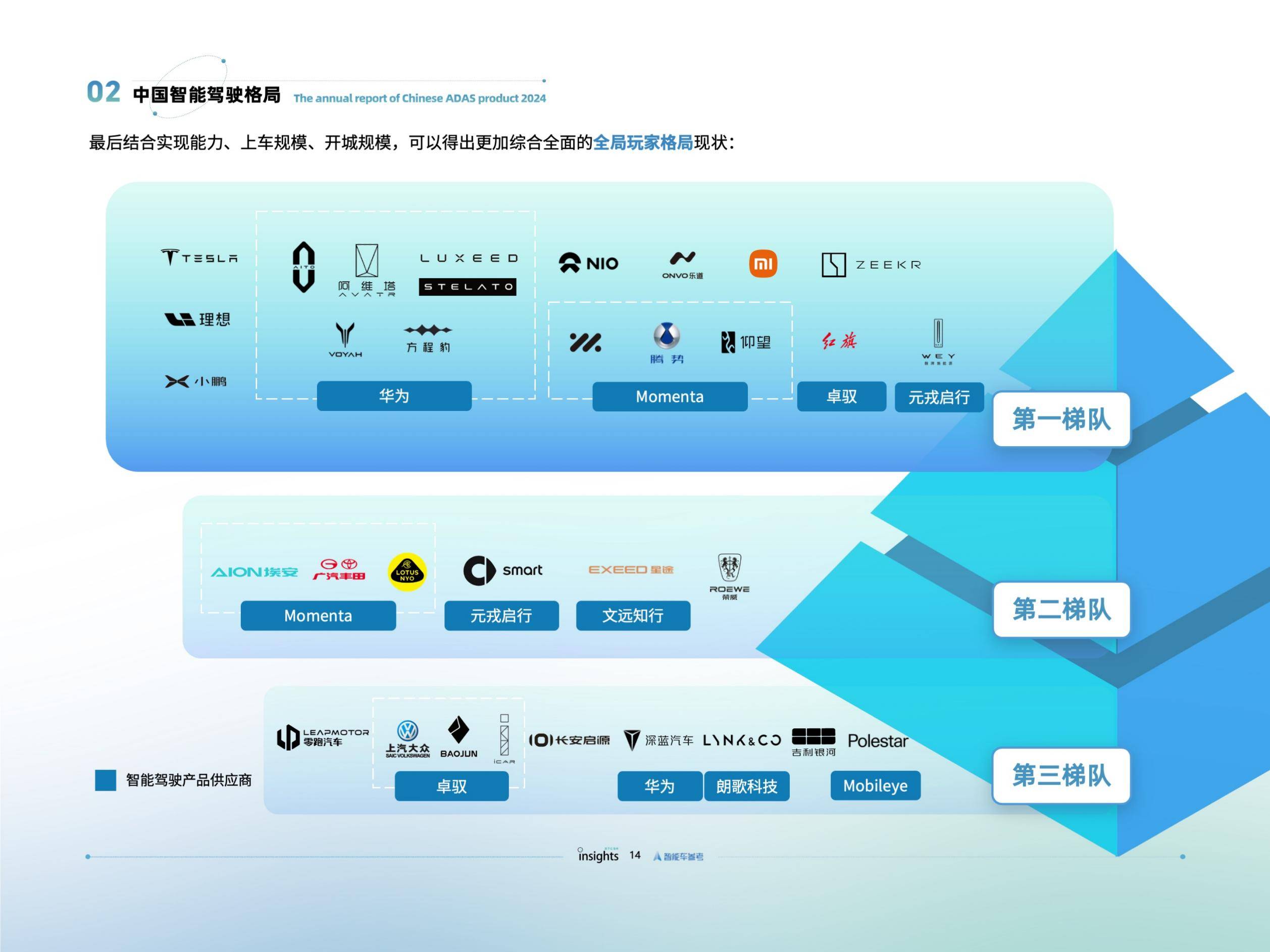 量子位智库：2024年智能驾驶发展现状，智能驾驶发展前景及问题分析-报告智库