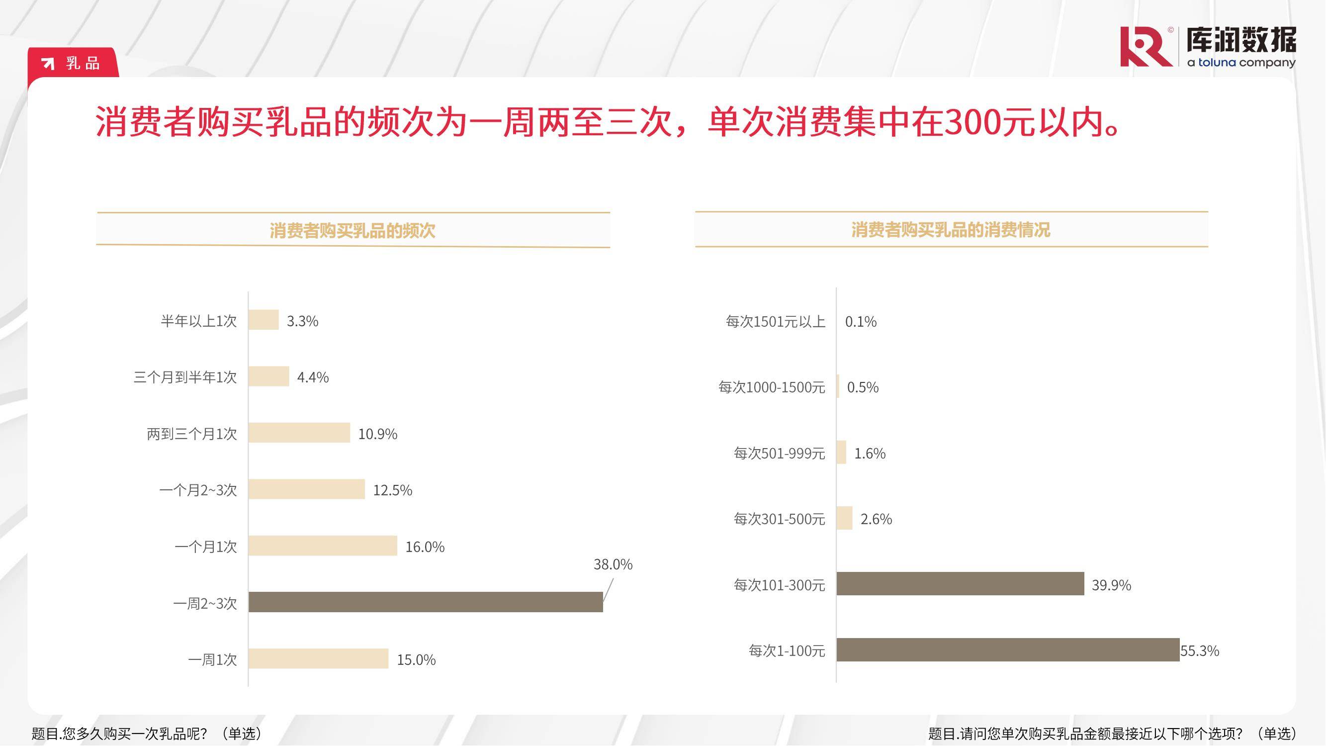 库润数据：2024食品饮料行业消费者行为分析，食品饮料消费人群特征-报告智库