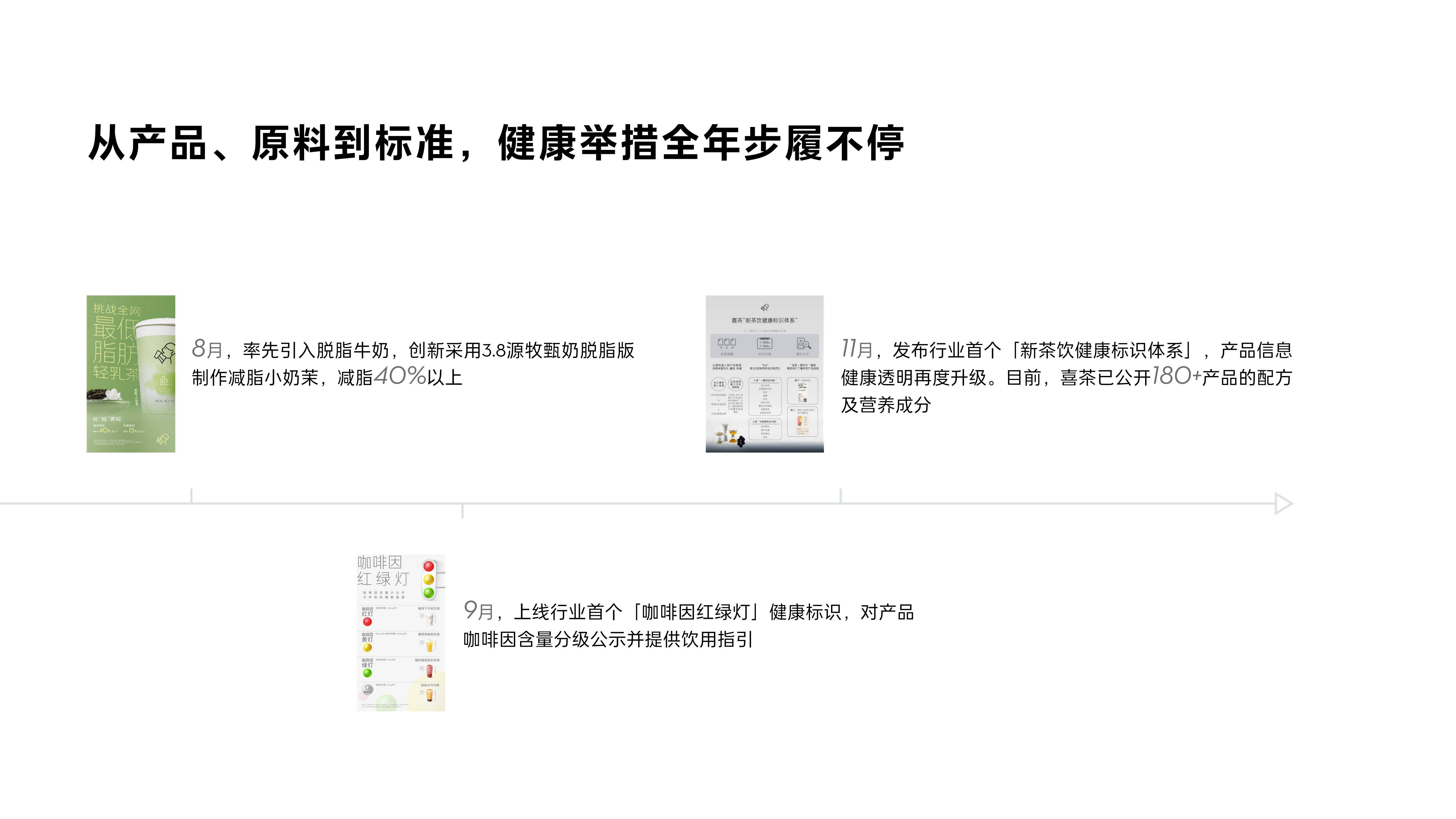 2024年喜茶年度报告在哪个网站？喜茶发展现状及趋势洞察报告分析-报告智库