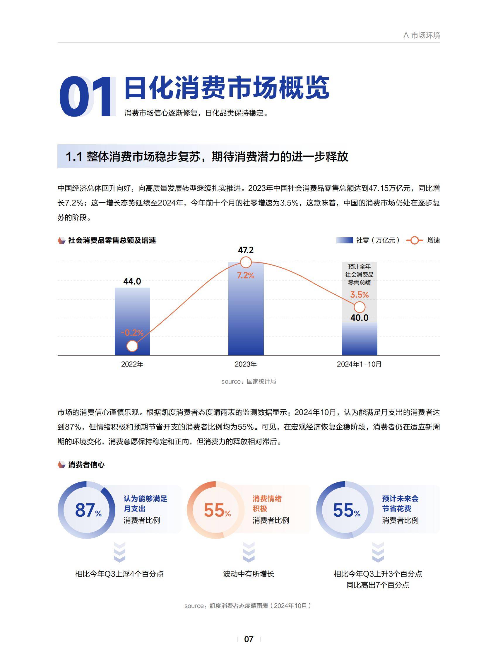 巨量引擎：2025年日化行业消费趋势分析报告，日化行业消费市场规模-报告智库
