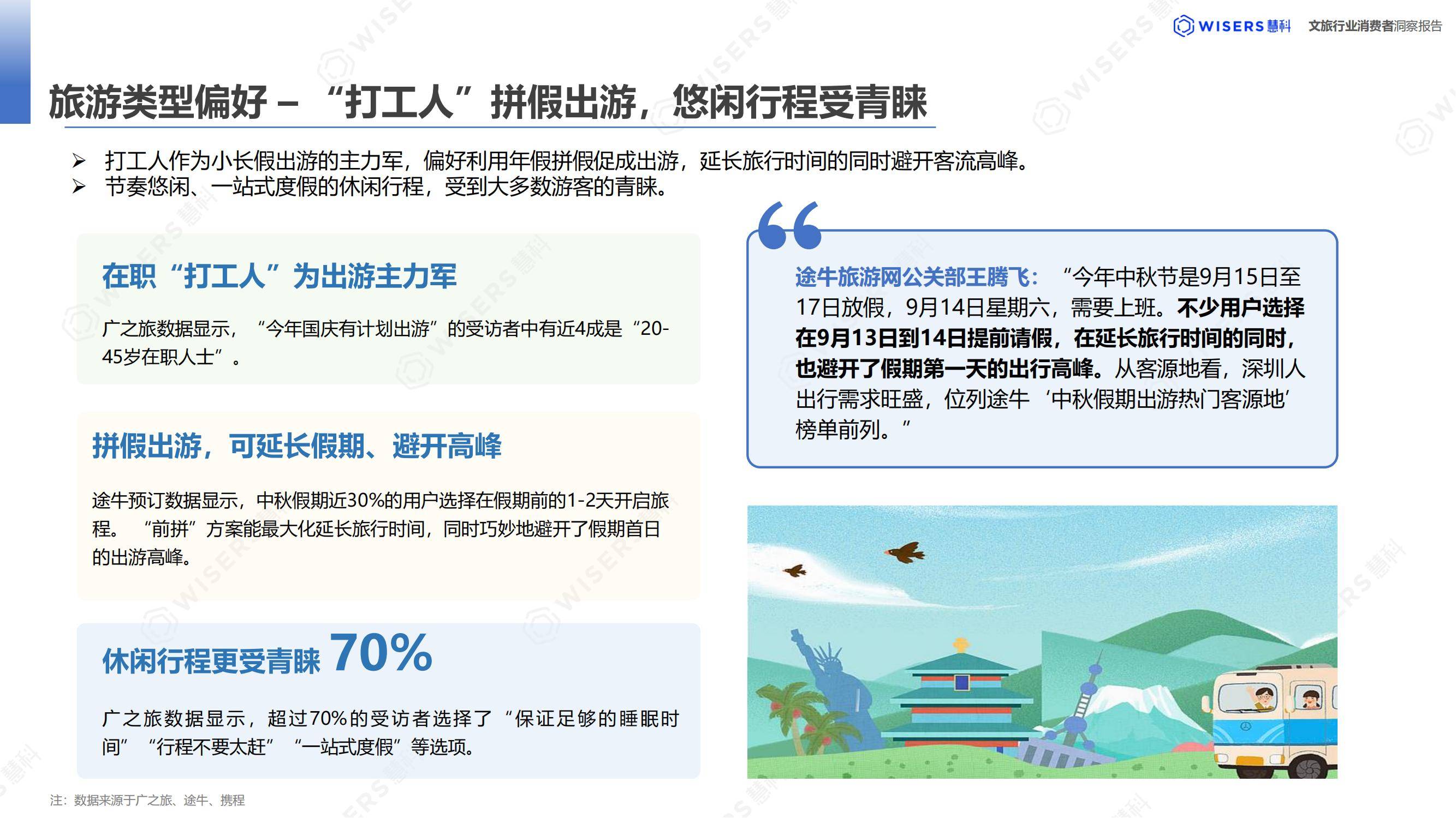 慧科讯业：2024年中国文化旅游消费者分析，中国旅游趋势分析报告-报告智库