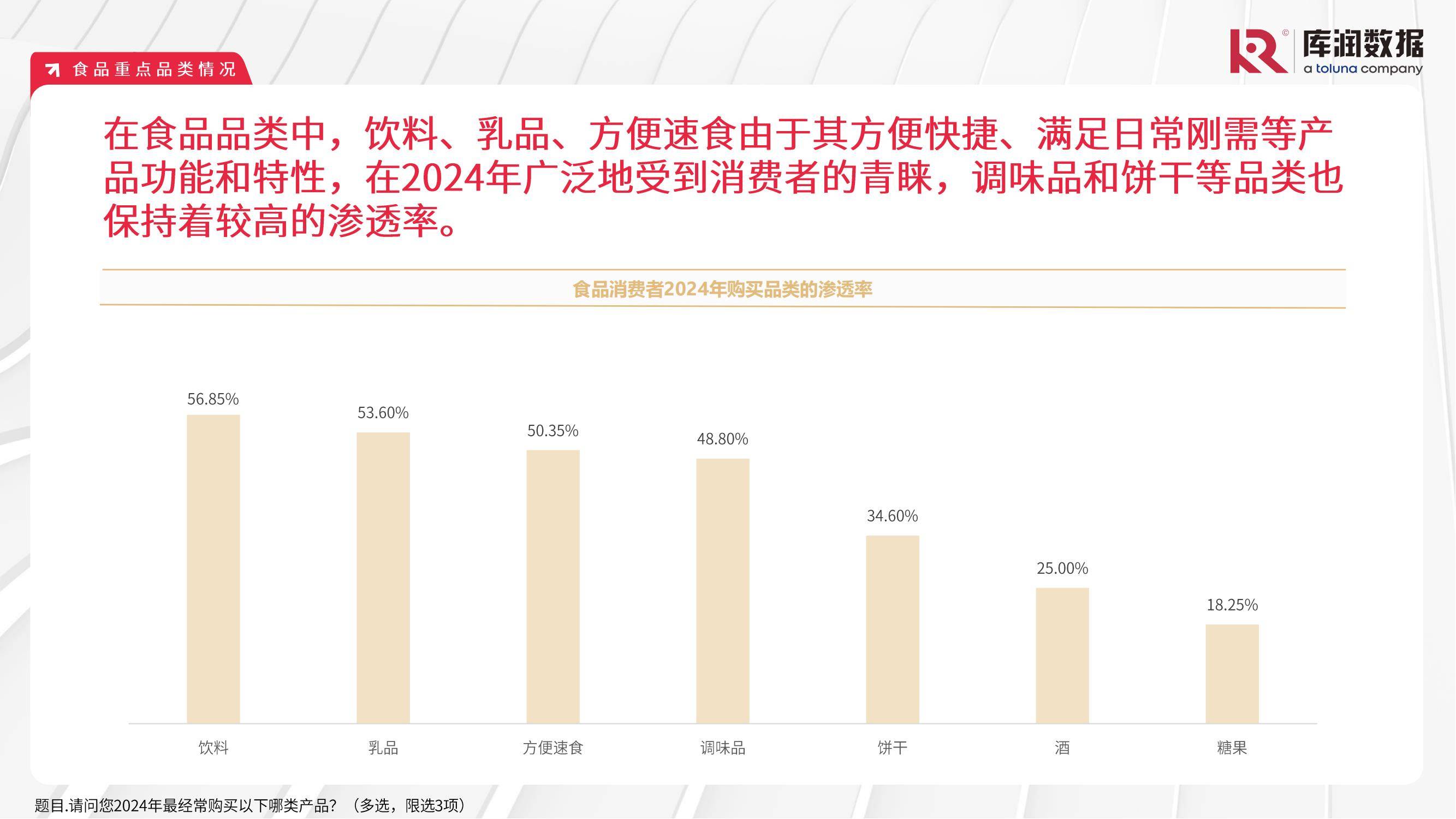 库润数据：2024食品饮料行业消费者行为分析，食品饮料消费人群特征-报告智库
