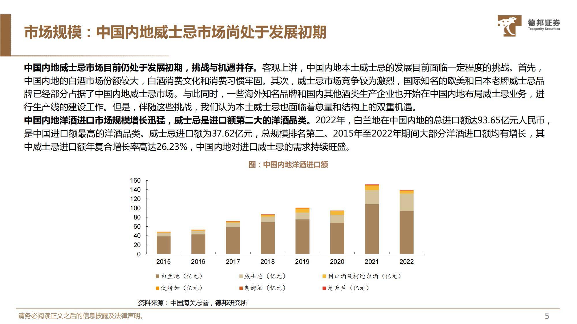 2025年威士忌在中国的发展前景分析，前景广阔，国产品牌大有可为-报告智库