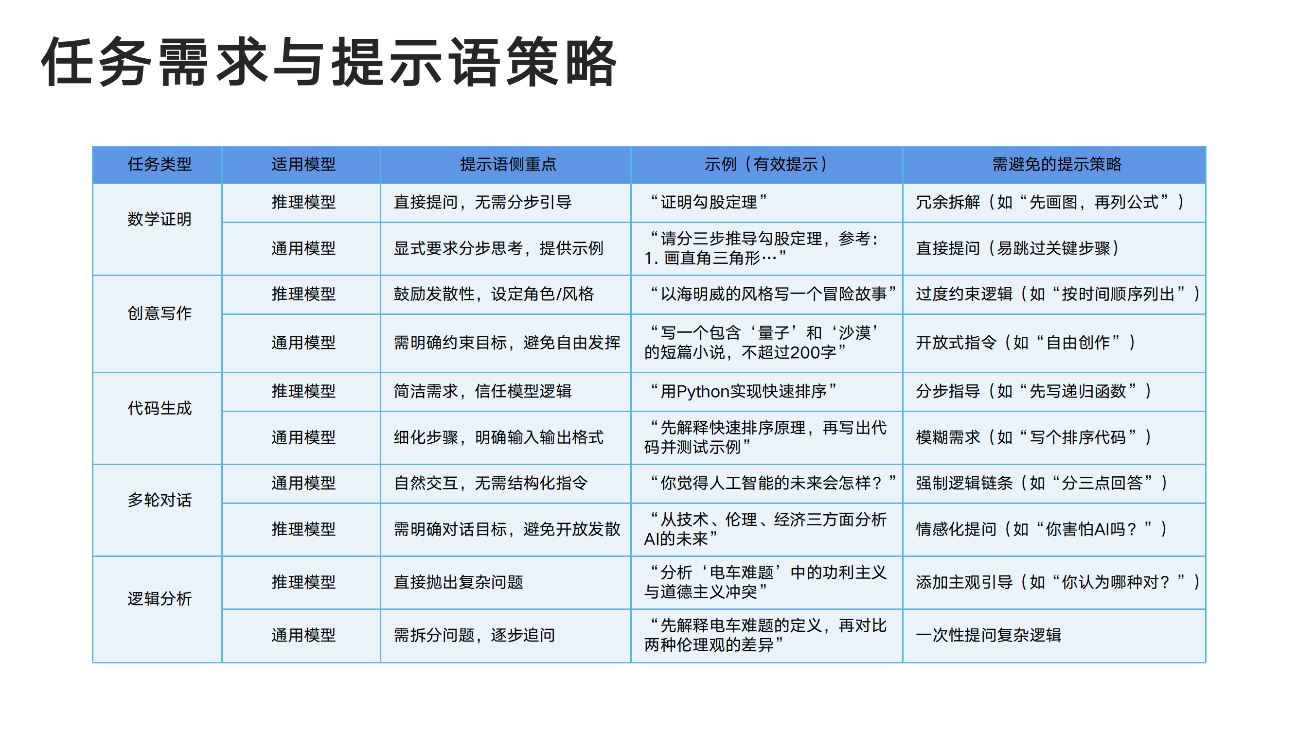清华大学：DeepSeek从入门到精通指导手册，104页超详细解析报告-报告智库