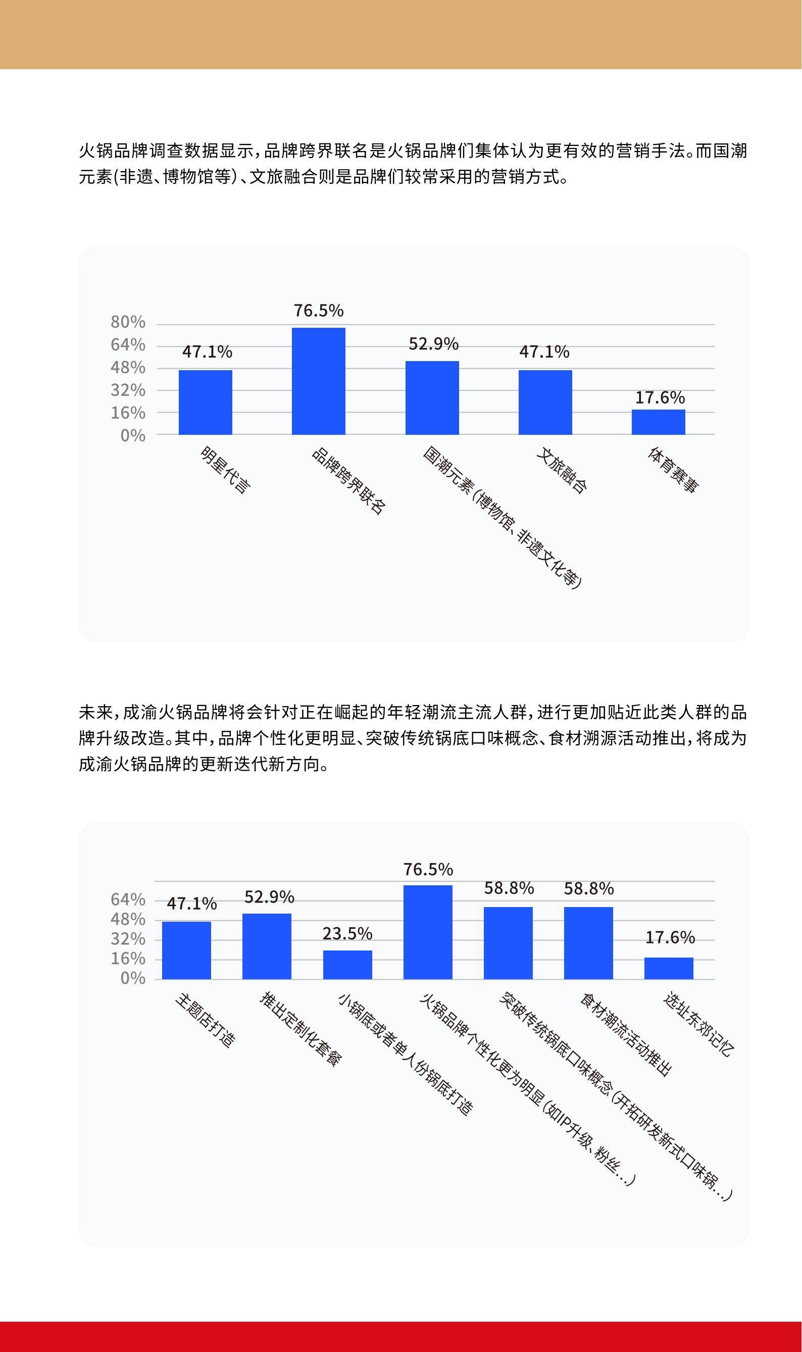 东郊记忆：2024年成渝火锅潮流消费怎么样？成渝火锅潮流消费趋势-报告智库