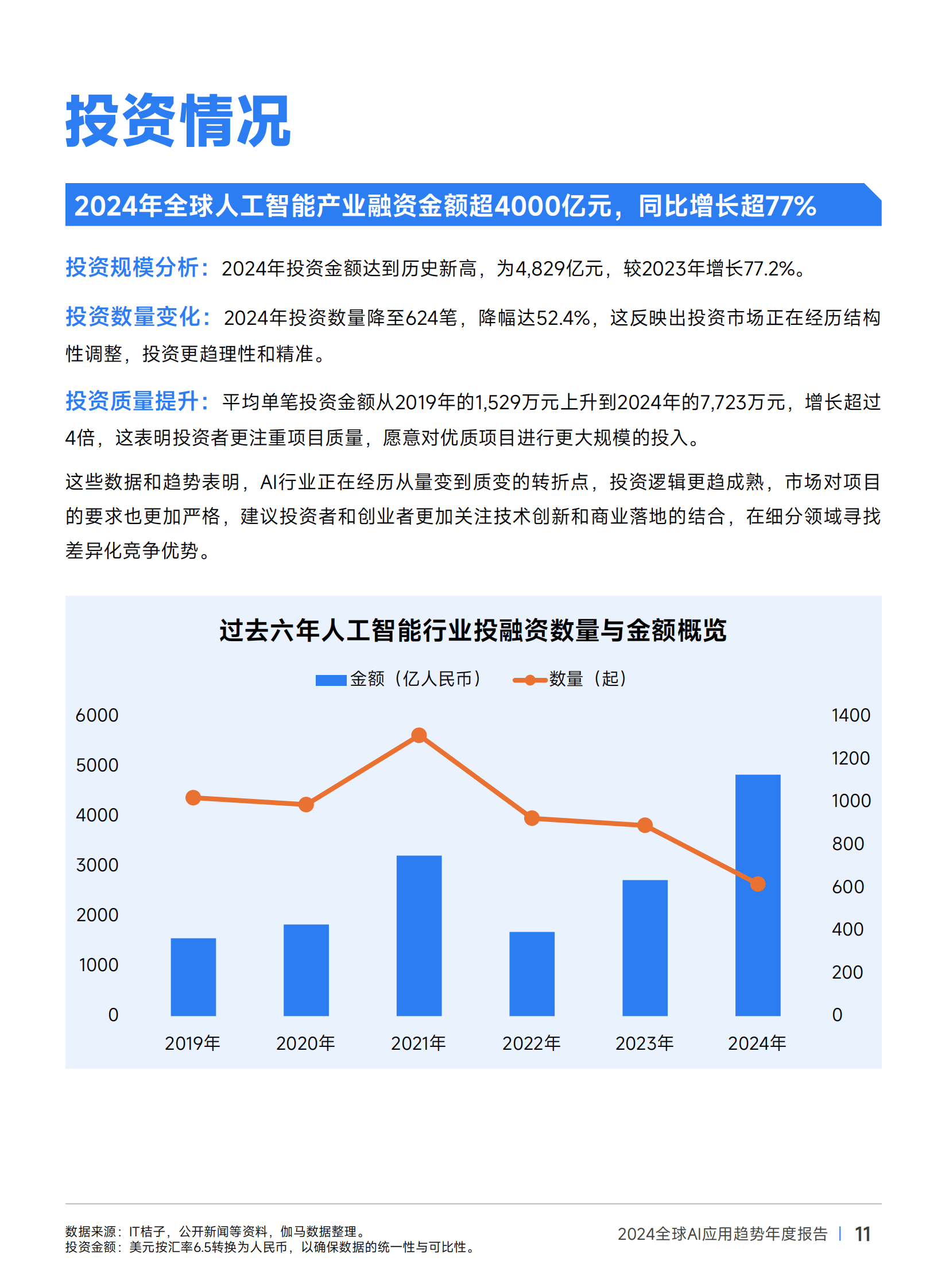 伽马数据：2024年全球ai应用趋势有哪些？全球AI应用趋势年度报告-报告智库