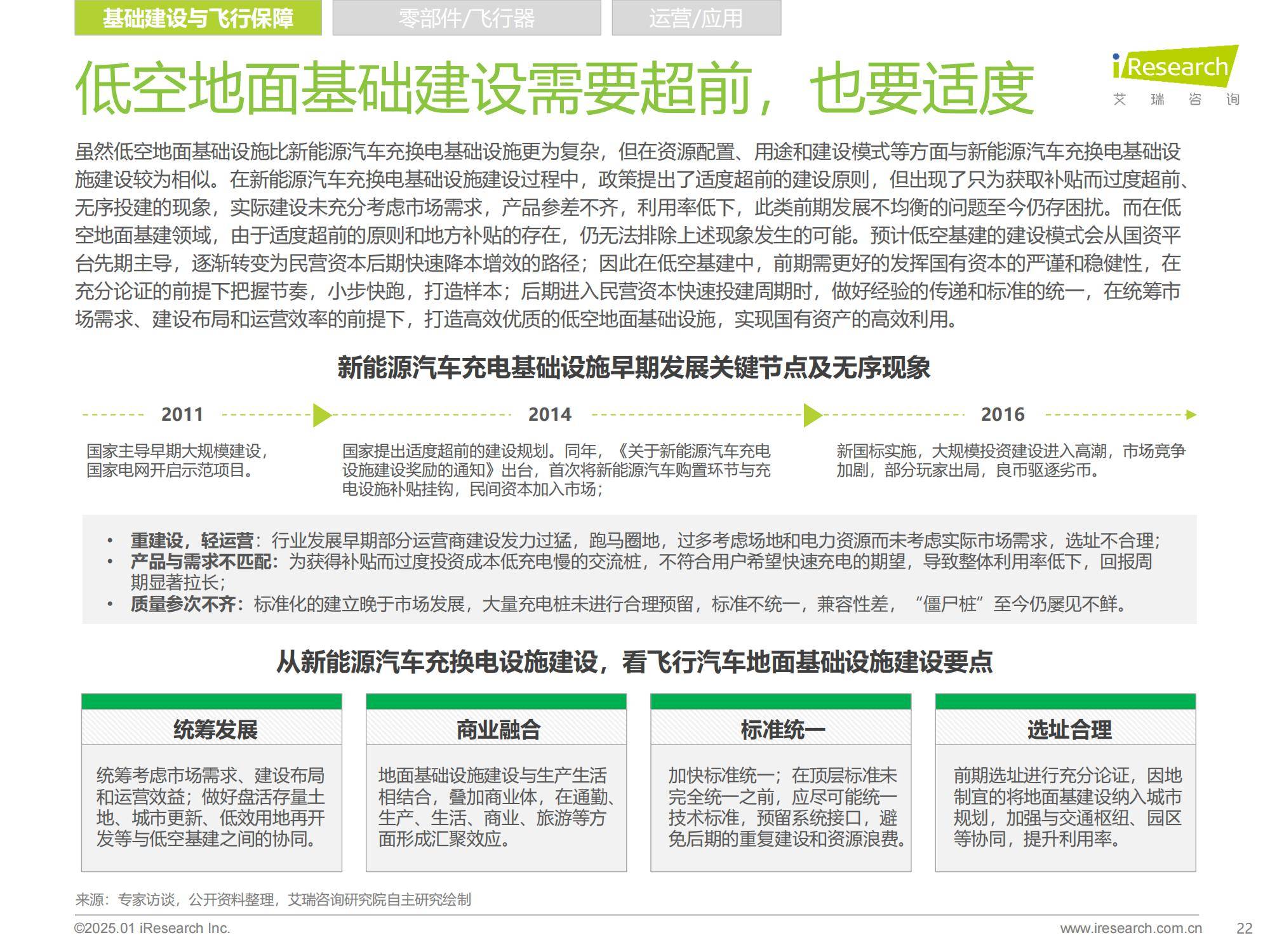 艾瑞咨询：2025年飞行汽车前景怎么样？中国飞行汽车前景预测报告-报告智库