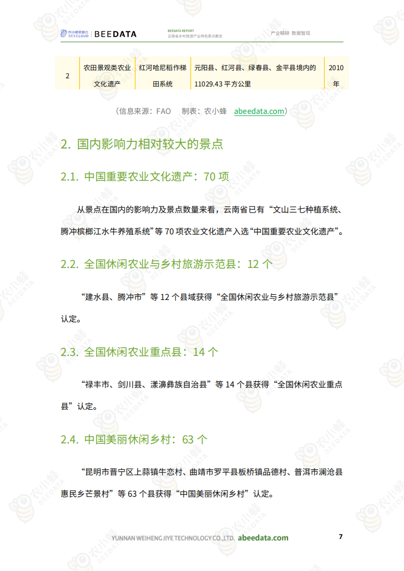 云南省乡村旅游：特色景点大放异彩，云南乡村旅游：独特景点背后的魅力与潜力