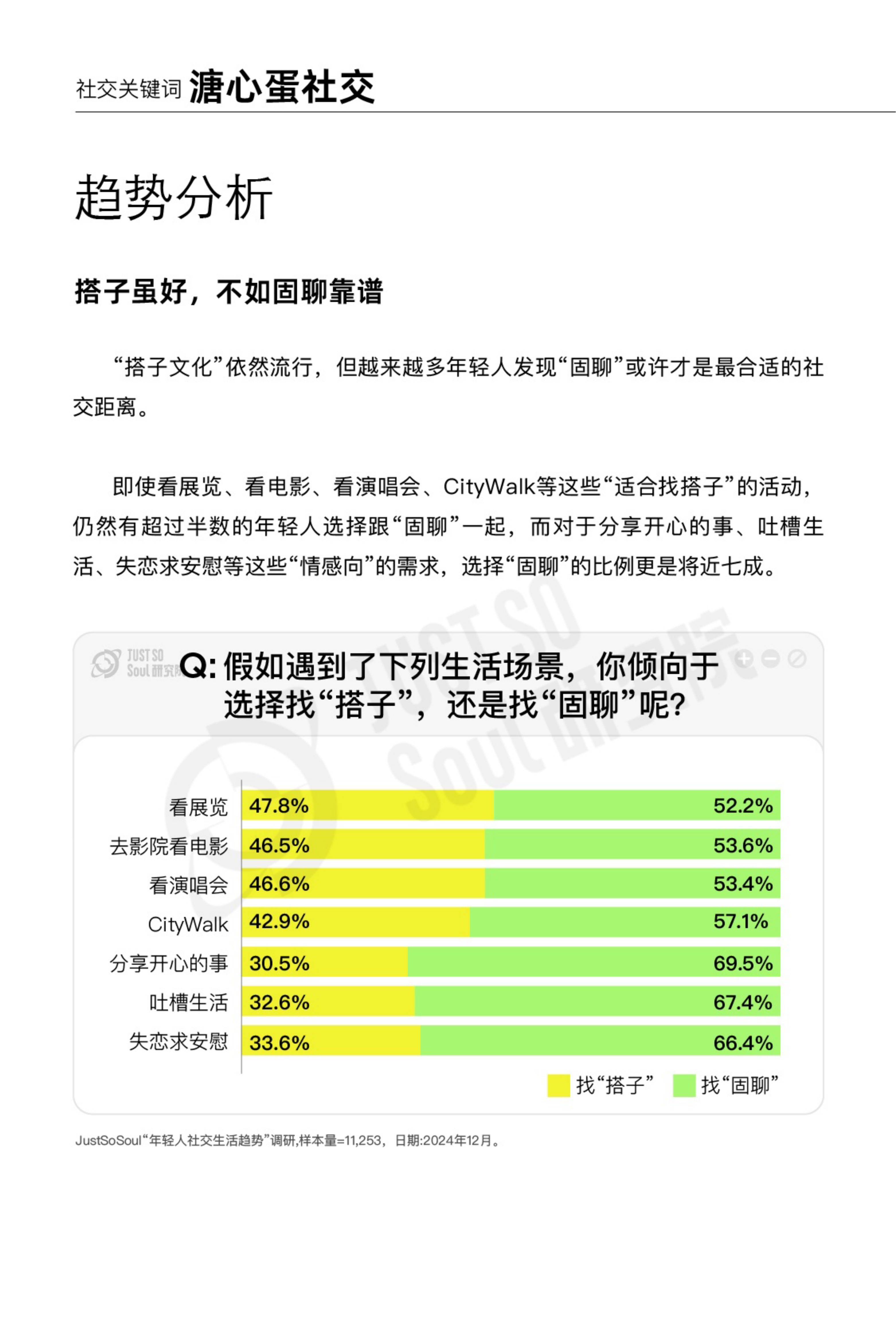 复旦大学：2025年社交趋势洞察报告，年轻人不愿意社交的原因分析-报告智库