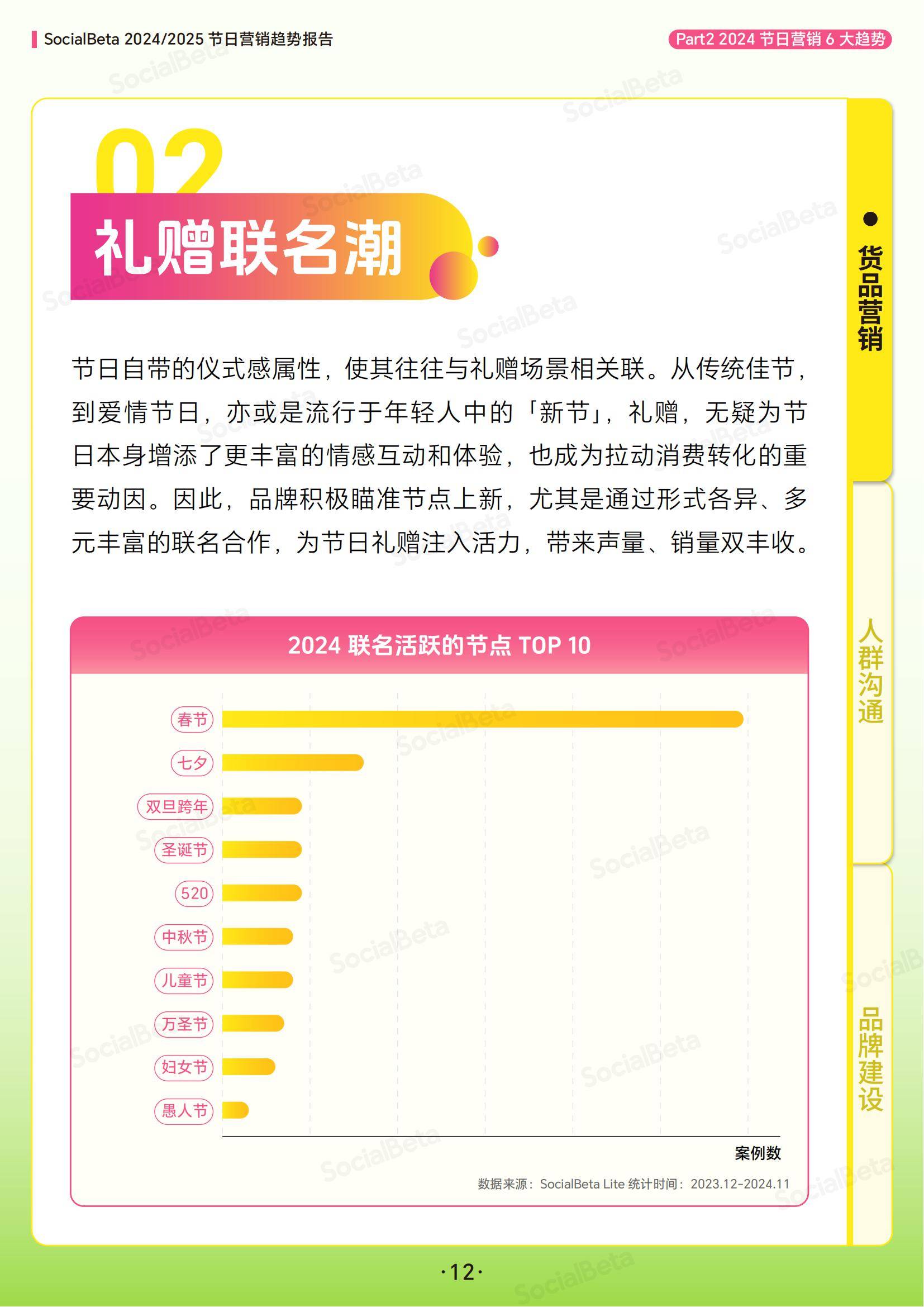 SocialBeta：2024-2025年节日营销趋势分析报告，节日营销6大趋势-报告智库