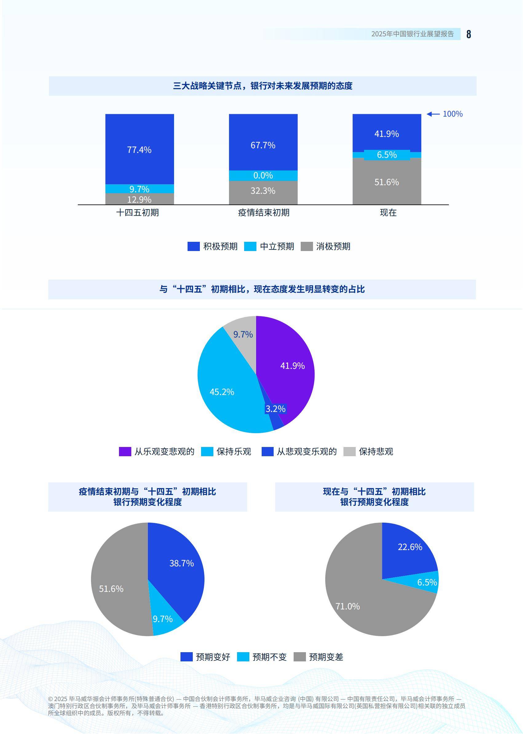 毕马威：2025年中国银行业展望报告发布，银行业发展现状及新趋势-报告智库