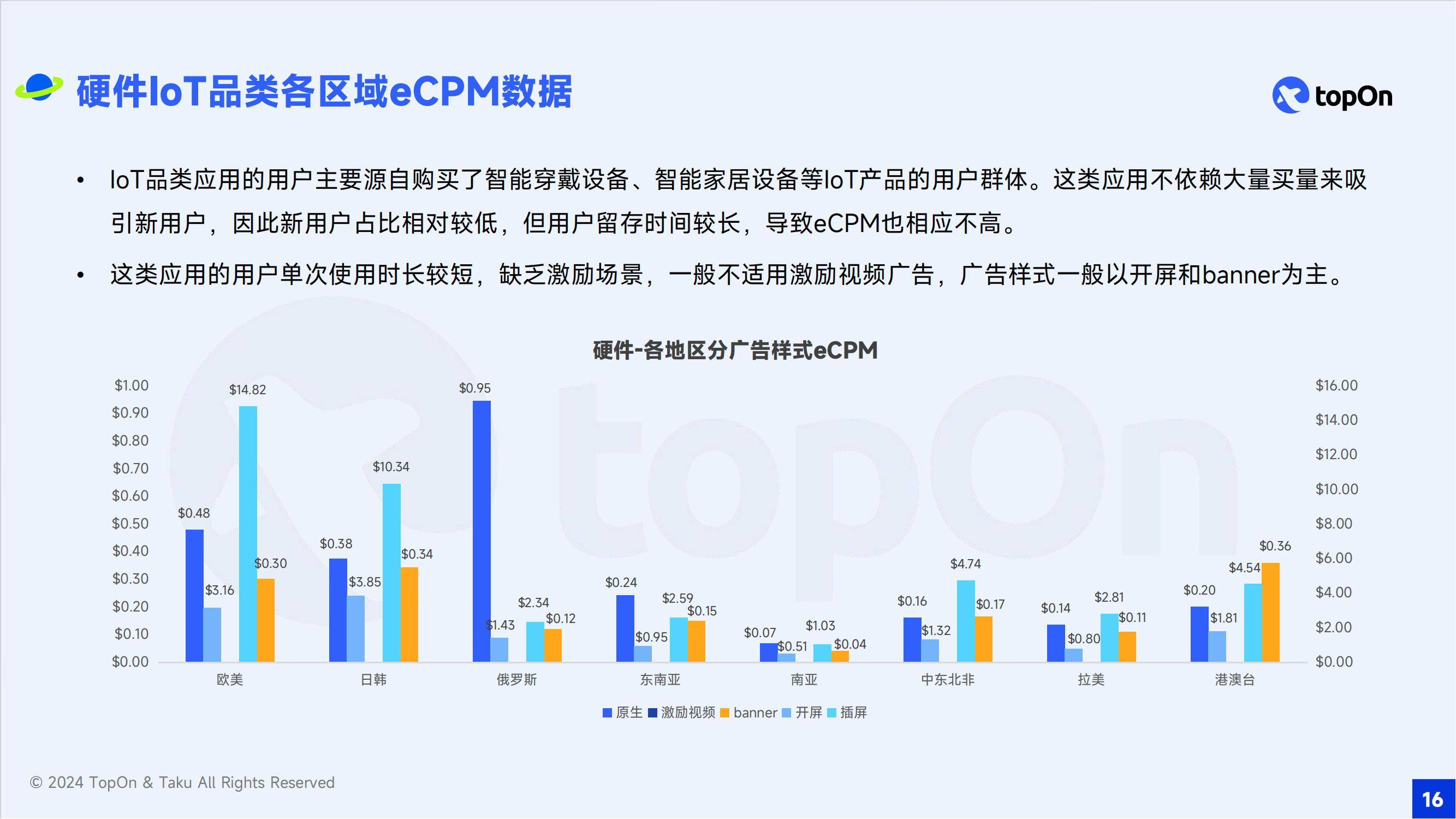 2024年移动应用广告的发展前景如何？全球移动应用广告变现报告-报告智库