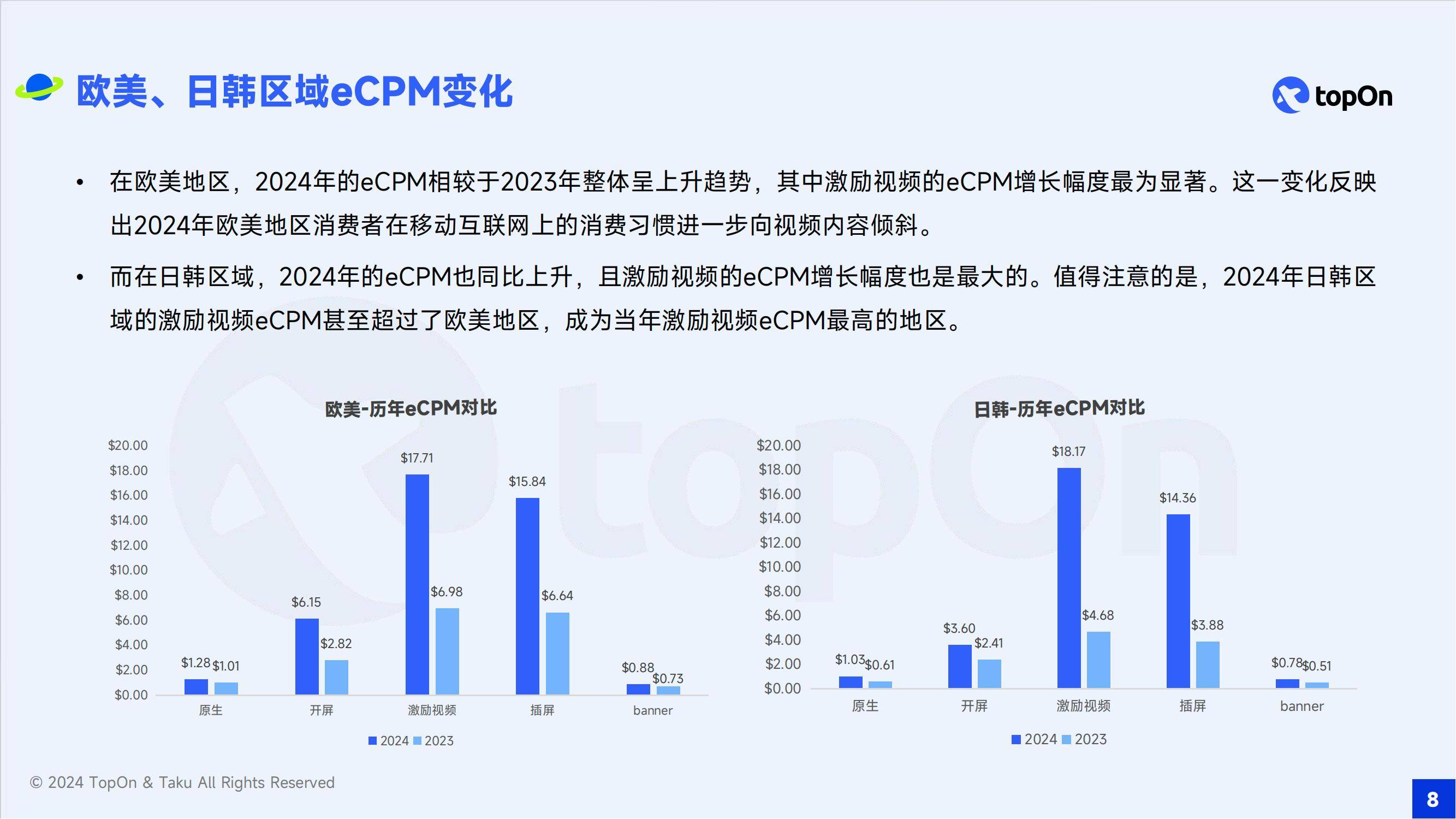 2024年移动应用广告的发展前景如何？全球移动应用广告变现报告-报告智库