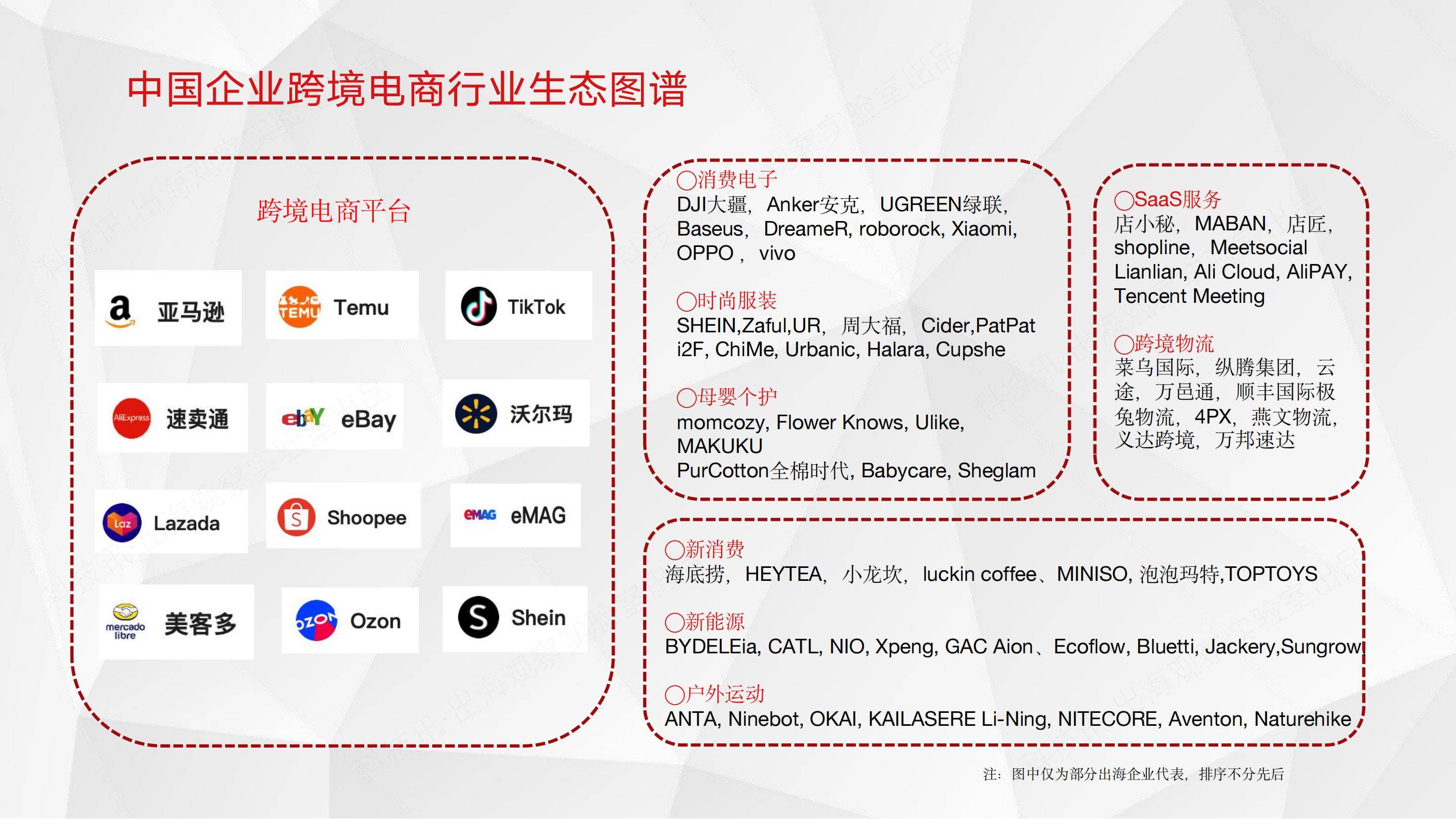 2025年中国企业跨境电商发展现状，中国企业跨境电商行业洞察报告-报告智库
