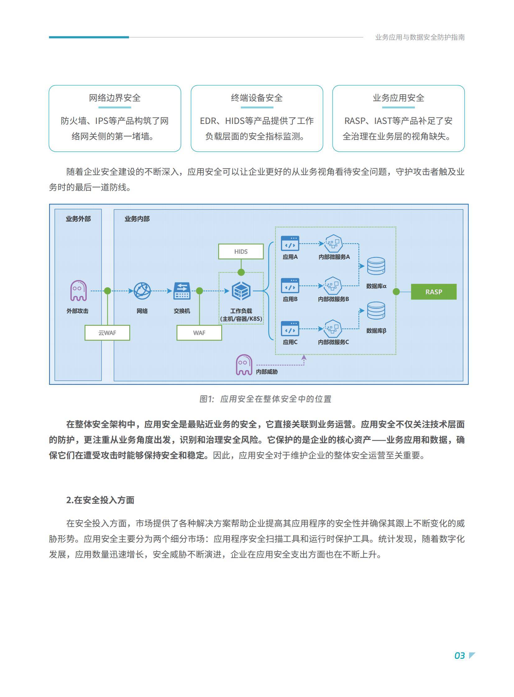2025年业务应用与数据安全防护指南报告，应用数据安全面临的困境-报告智库