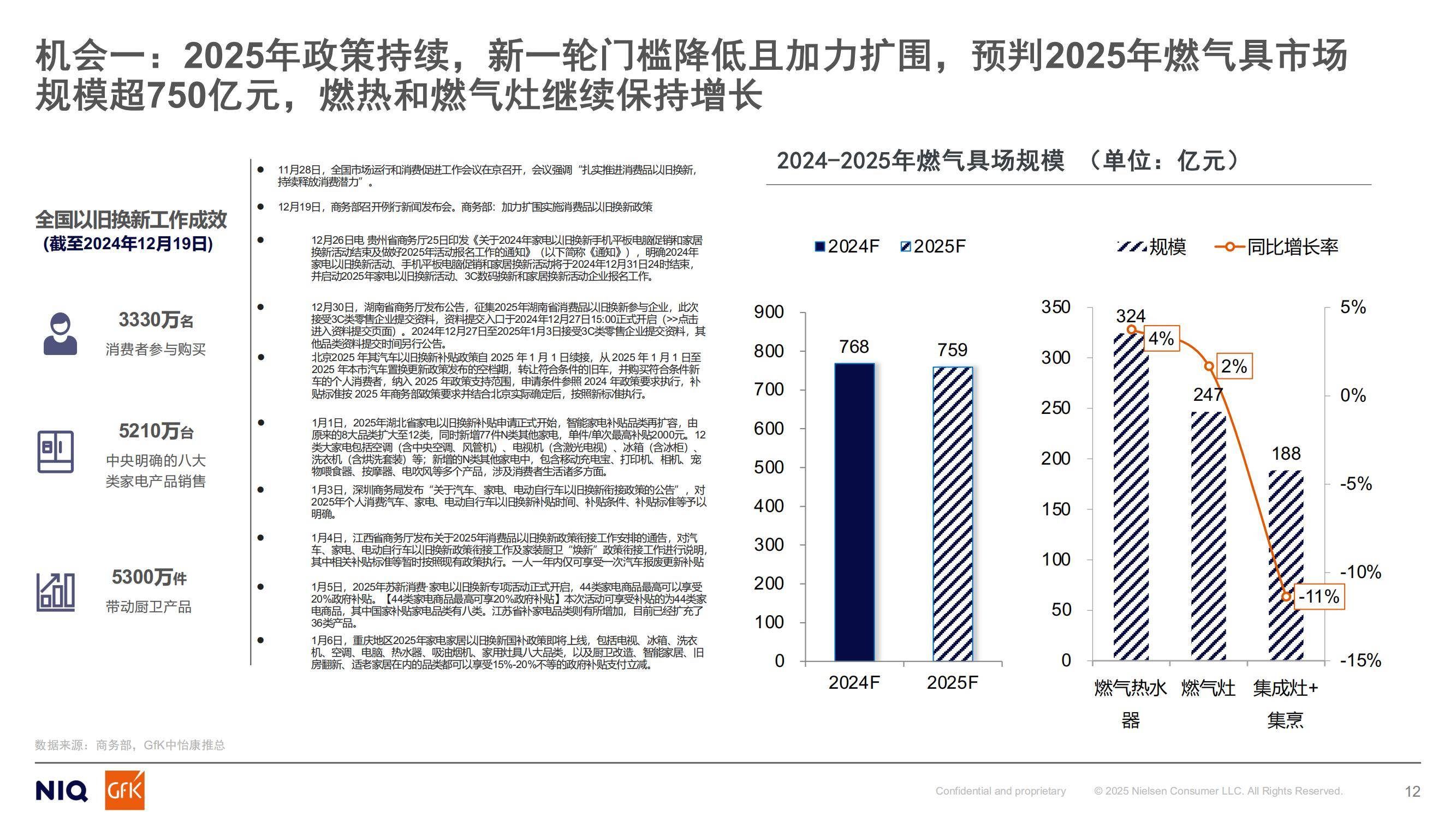 GfK：2024年中国燃气具行业分析报告，燃气具行业未来机会预测-报告智库