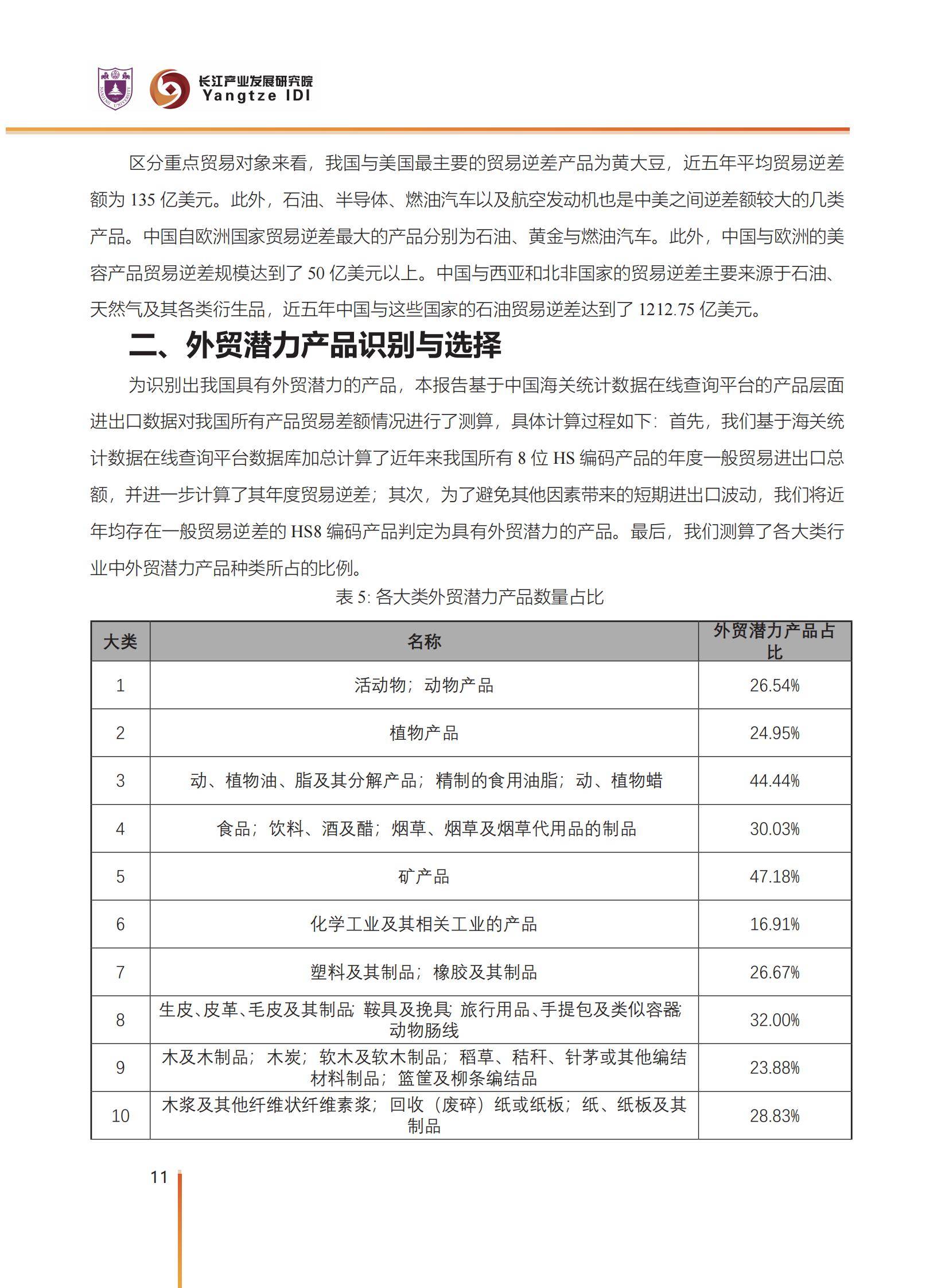 2025年中国对外贸易潜力产品有哪些？中国外贸潜力产品识别与选择-报告智库