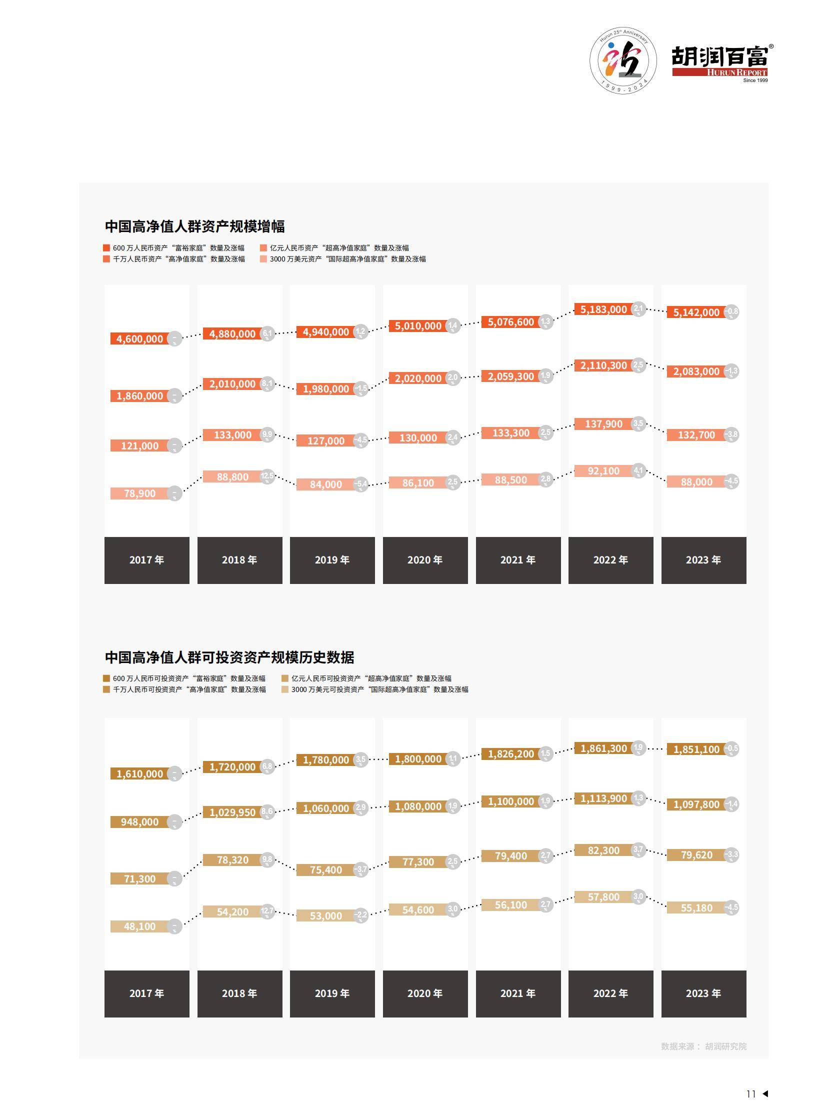 2025年中国金融市场投资现状分析，中国金融市场投资者洞见白皮书-报告智库
