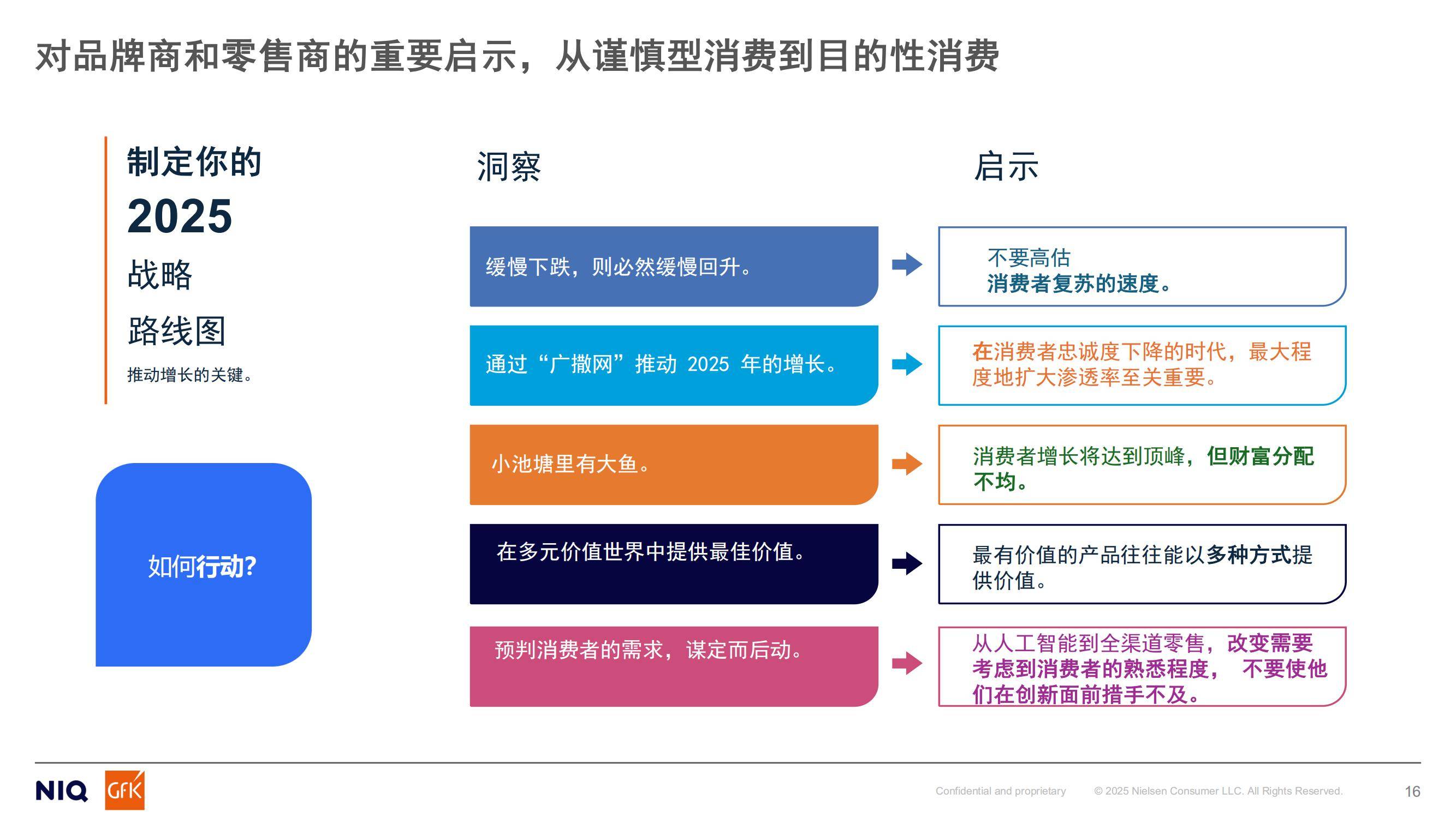 GfK：2024年中国燃气具行业分析报告，燃气具行业未来机会预测-报告智库
