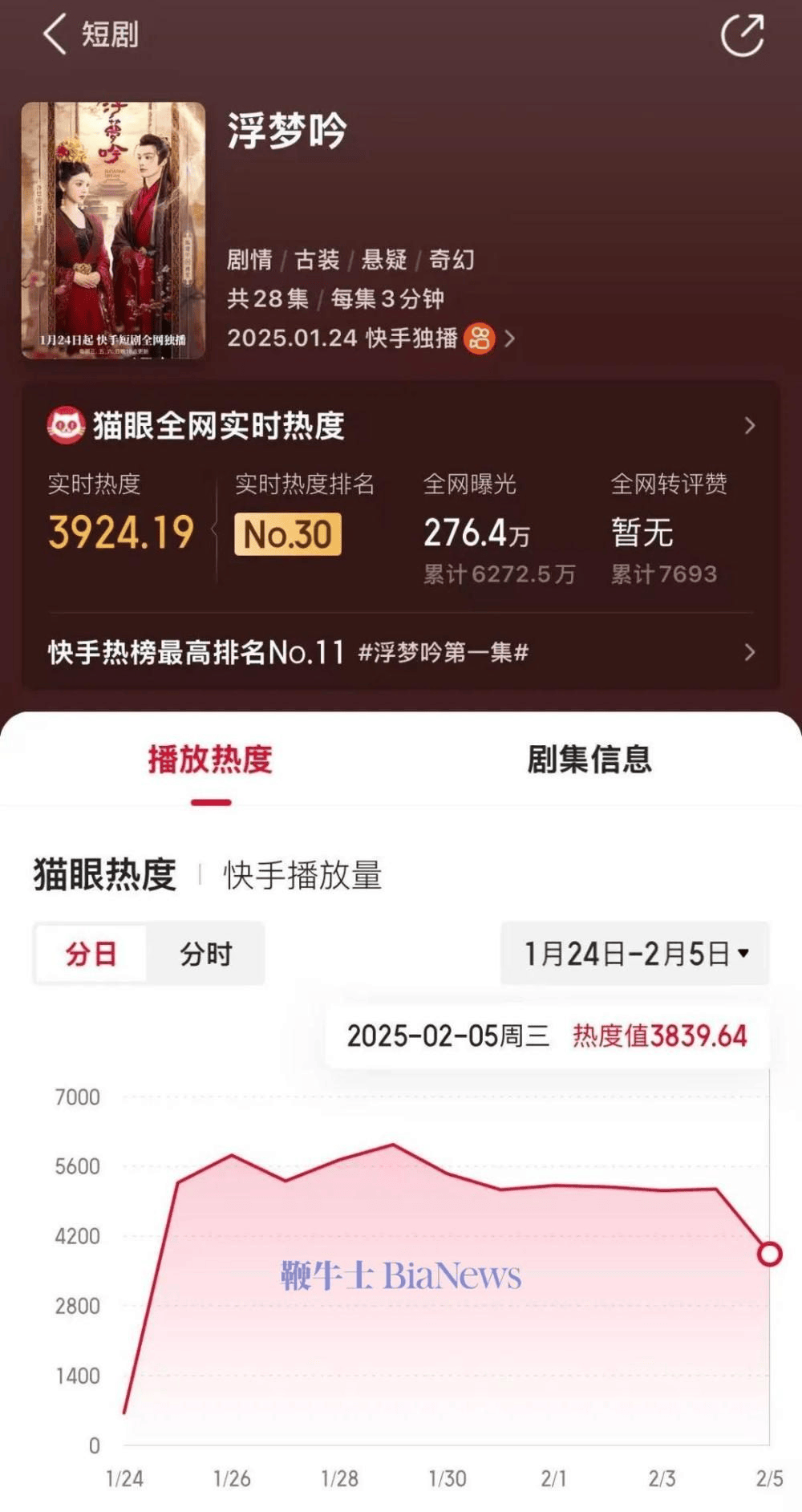 购买快手播放量软件下载安全吗_买快手播放量有用吗