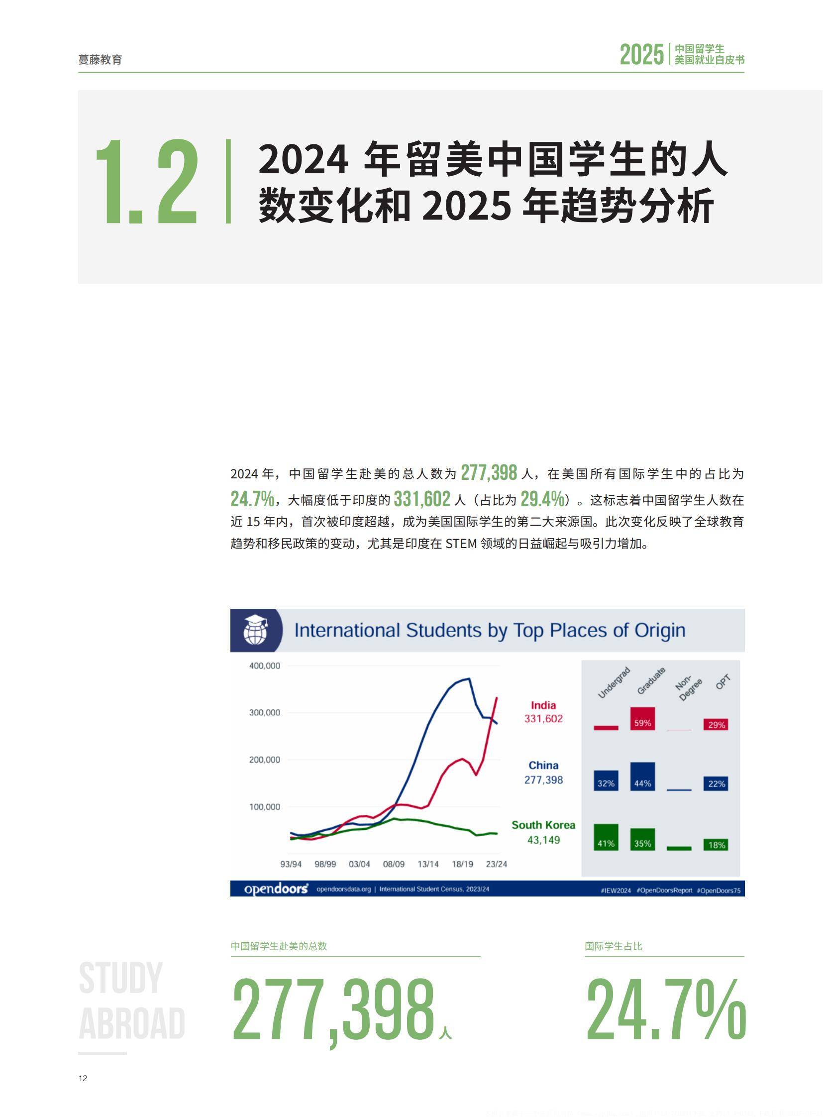 2025年中国留学生美国就业现状分析，中国留学生美国就业白皮书-报告智库
