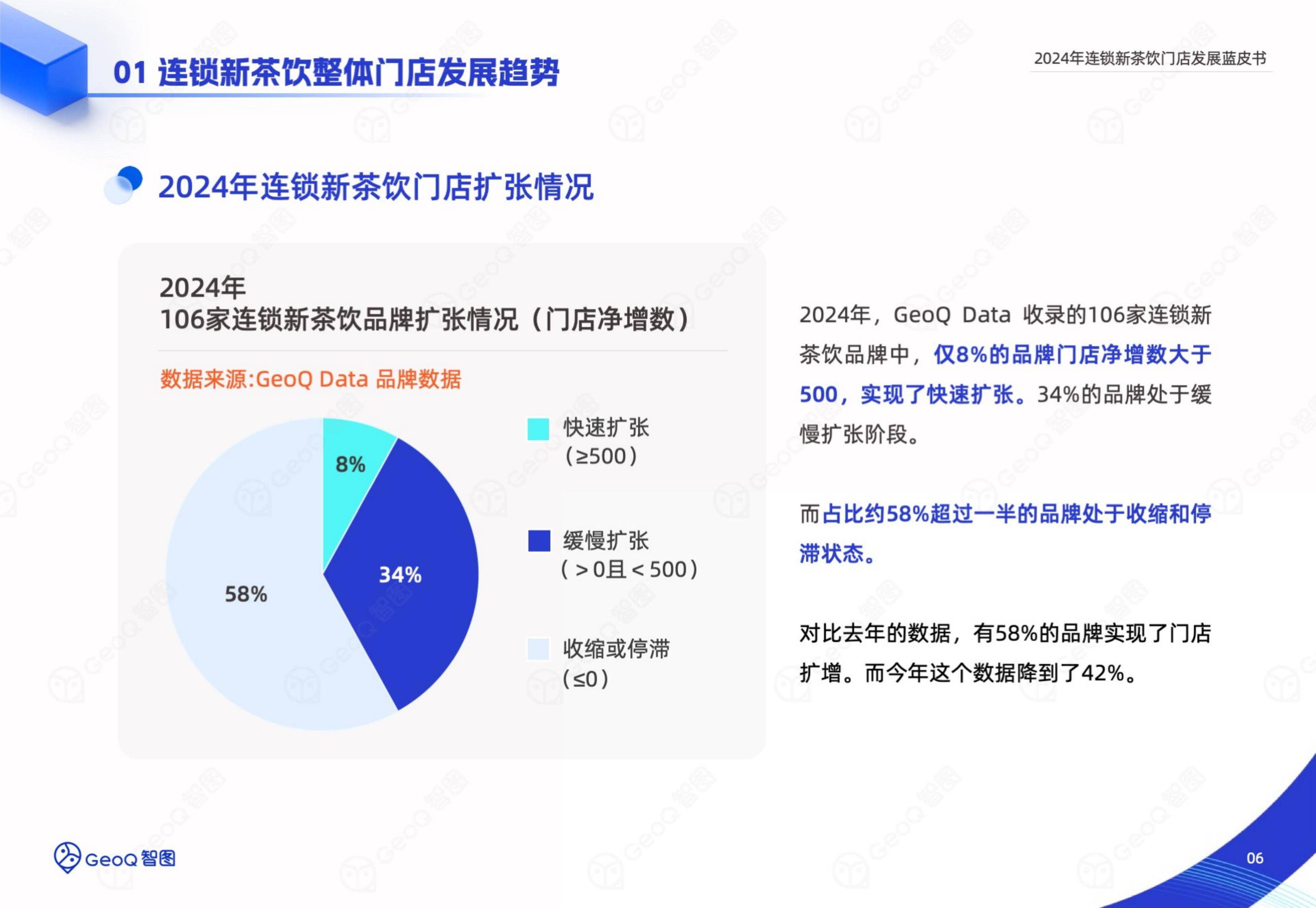 智图：2024年新茶饮门店发展前景分析，连锁新茶饮门店发展蓝皮书-报告智库