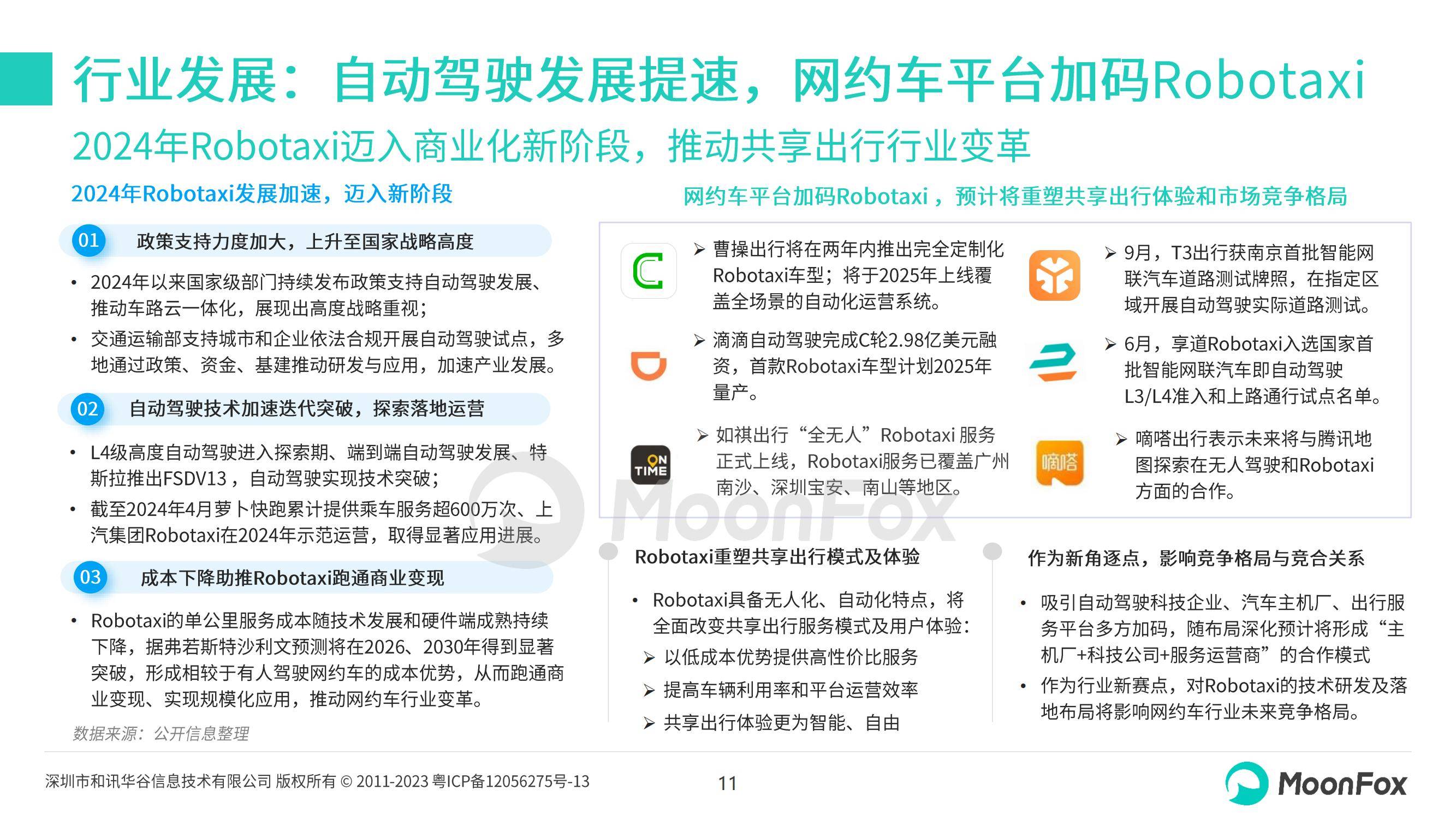 月狐数据：2024年网约车行业现状及发展前景，网约车行业趋势分析-报告智库