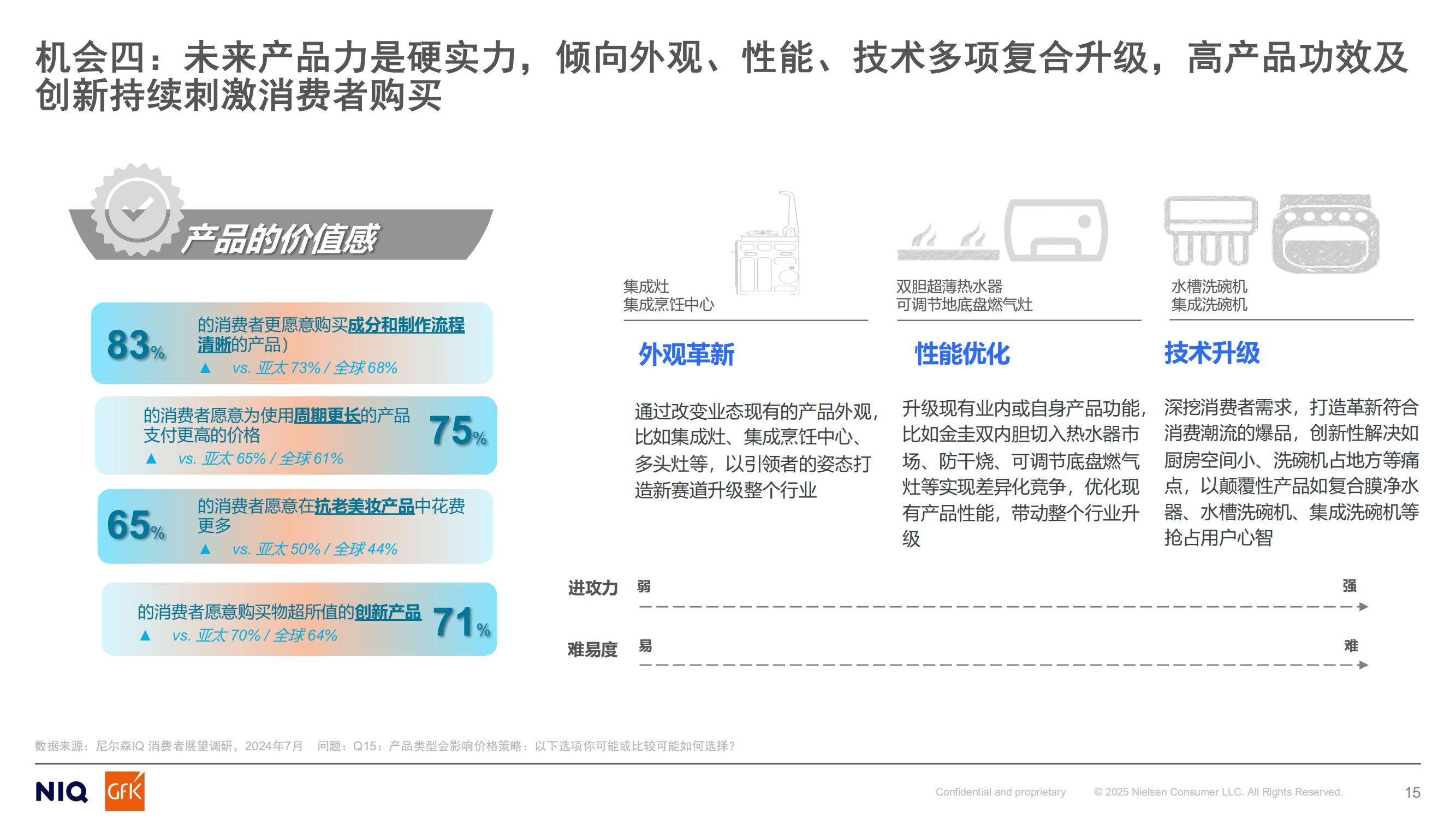 GfK：2024年中国燃气具行业分析报告，燃气具行业未来机会预测-报告智库
