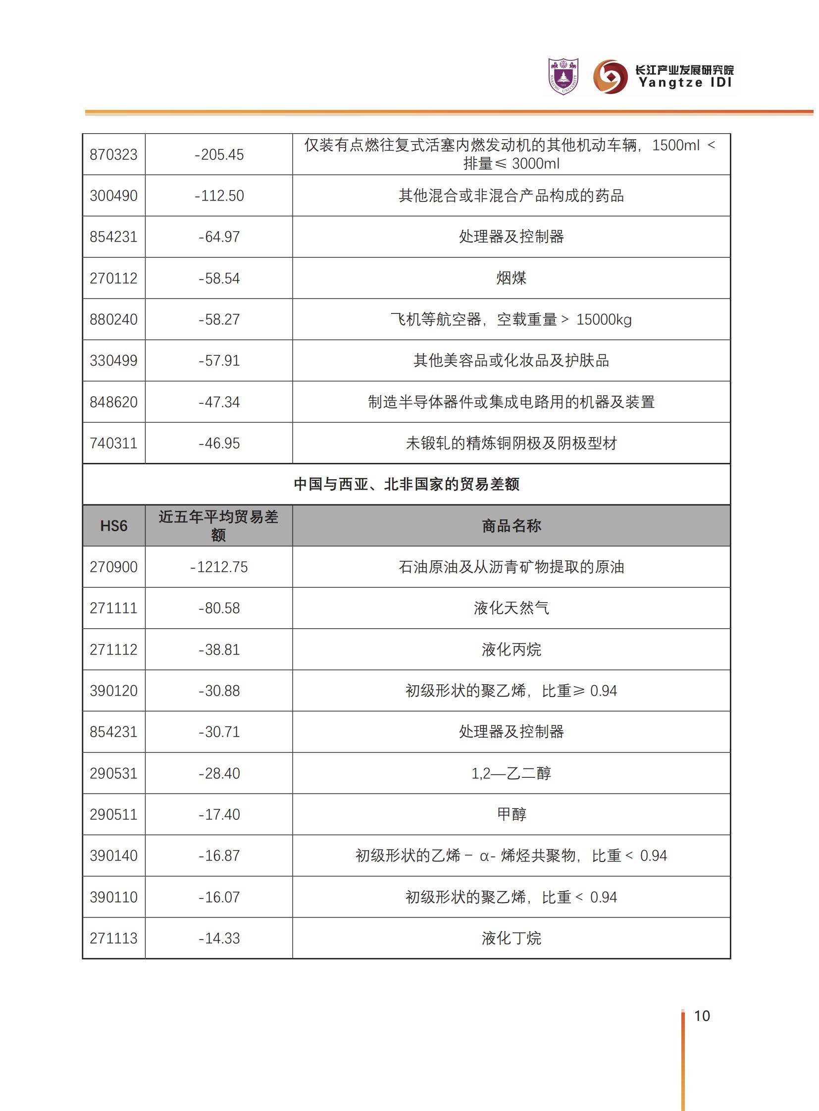 2025年中国对外贸易潜力产品有哪些？中国外贸潜力产品识别与选择-报告智库