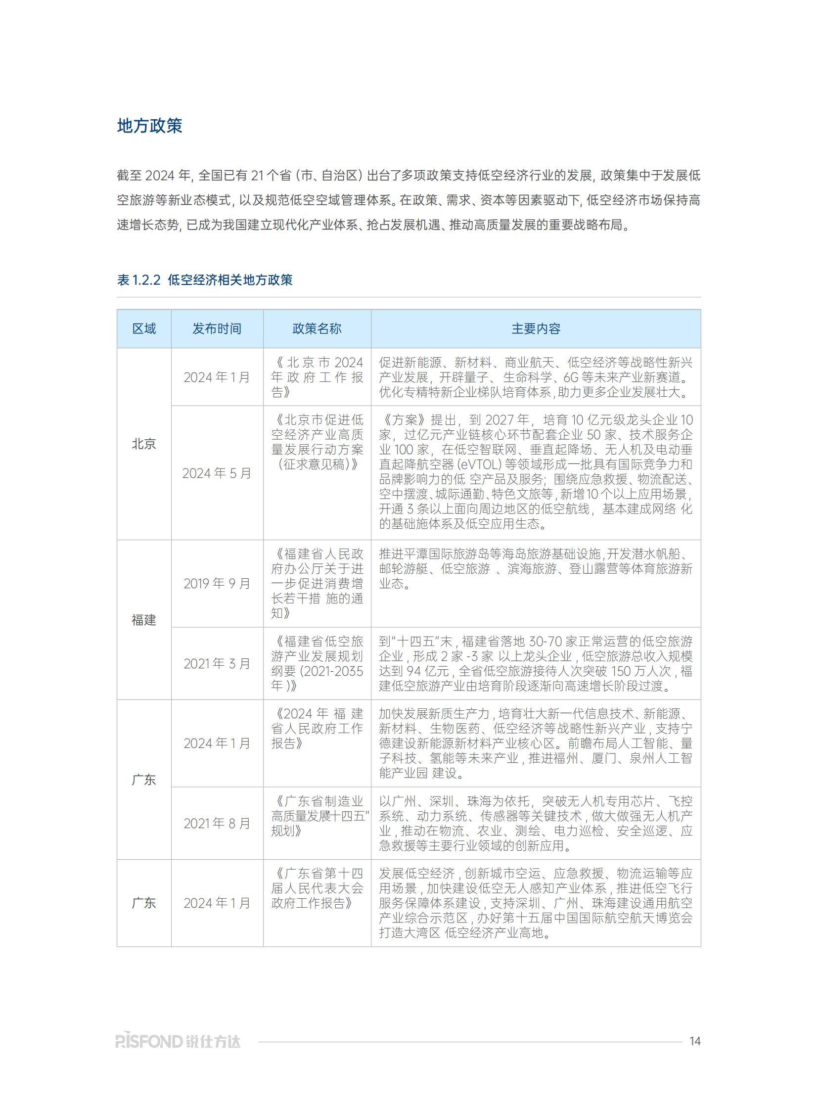 锐仕方达：2025年低空经济人才发展趋势分析？人才薪酬趋势研究报告-报告智库