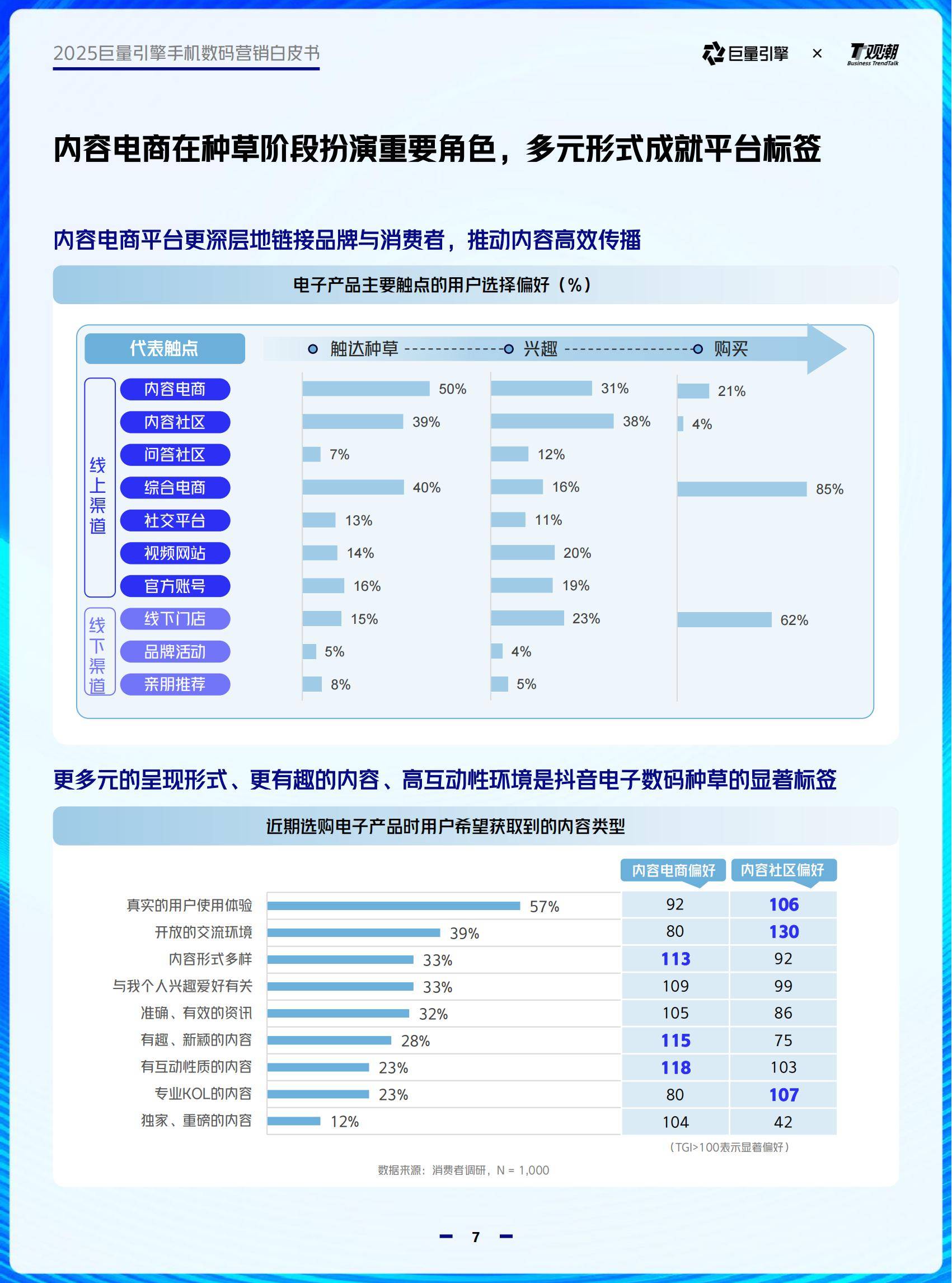 巨量引擎：2025年手机数码行业趋势有哪些？6大趋势，4大品类分析-报告智库
