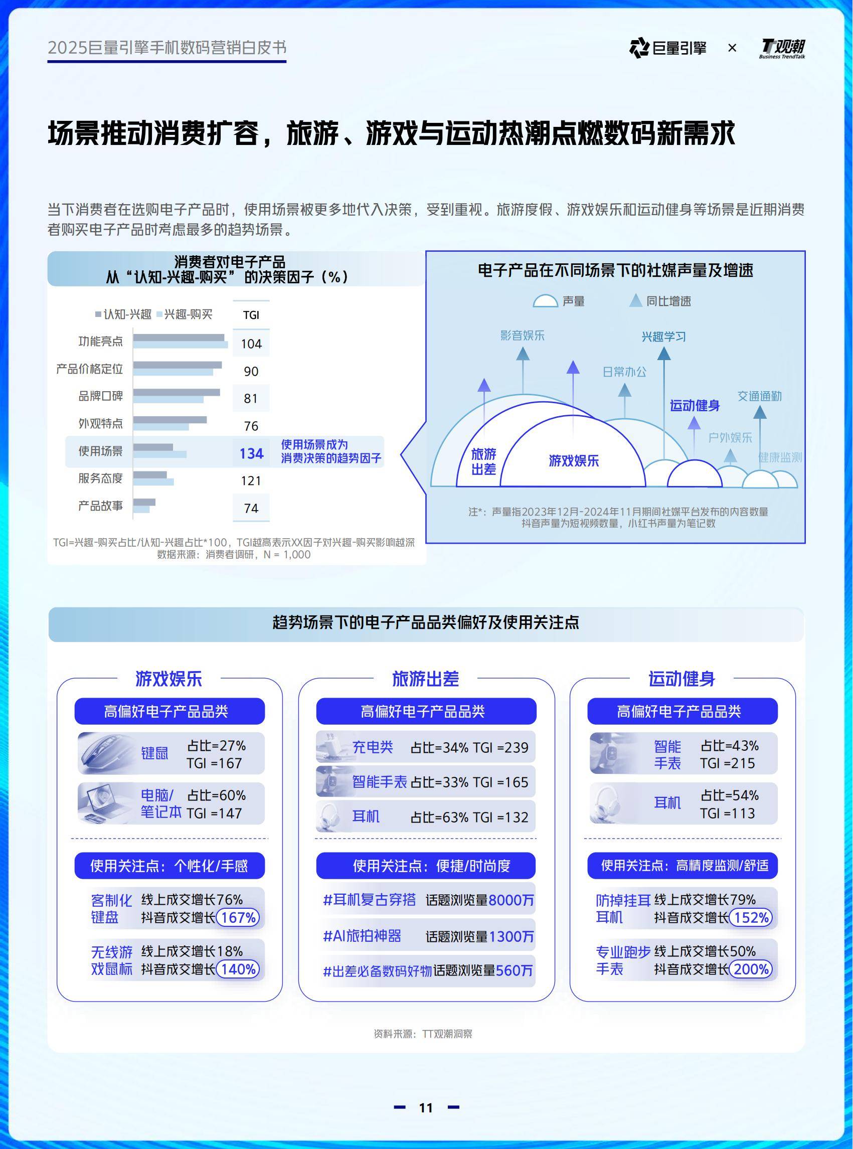 巨量引擎：2025年手机数码行业趋势有哪些？6大趋势，4大品类分析-报告智库