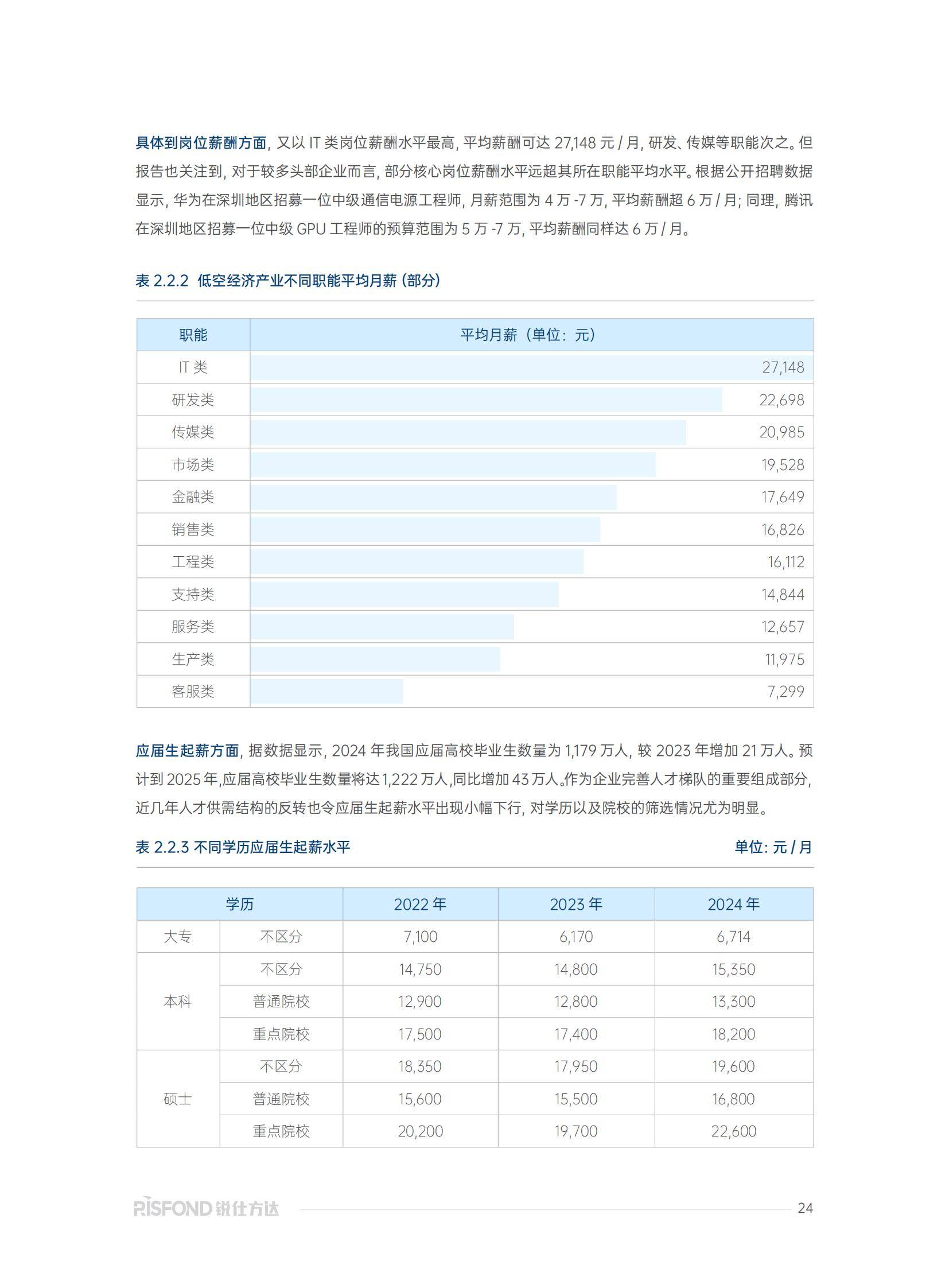 锐仕方达：2025年低空经济人才发展趋势分析？人才薪酬趋势研究报告-报告智库