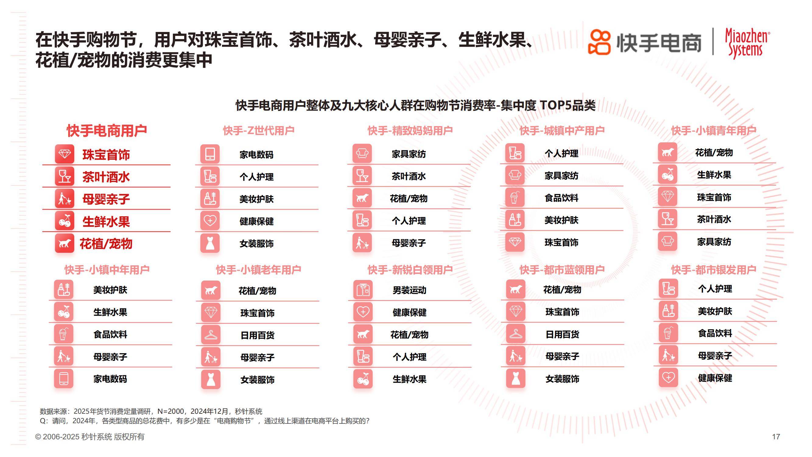 快手电商：2025年货节电商用户消费趋势报告，消费关键因素分析-报告智库