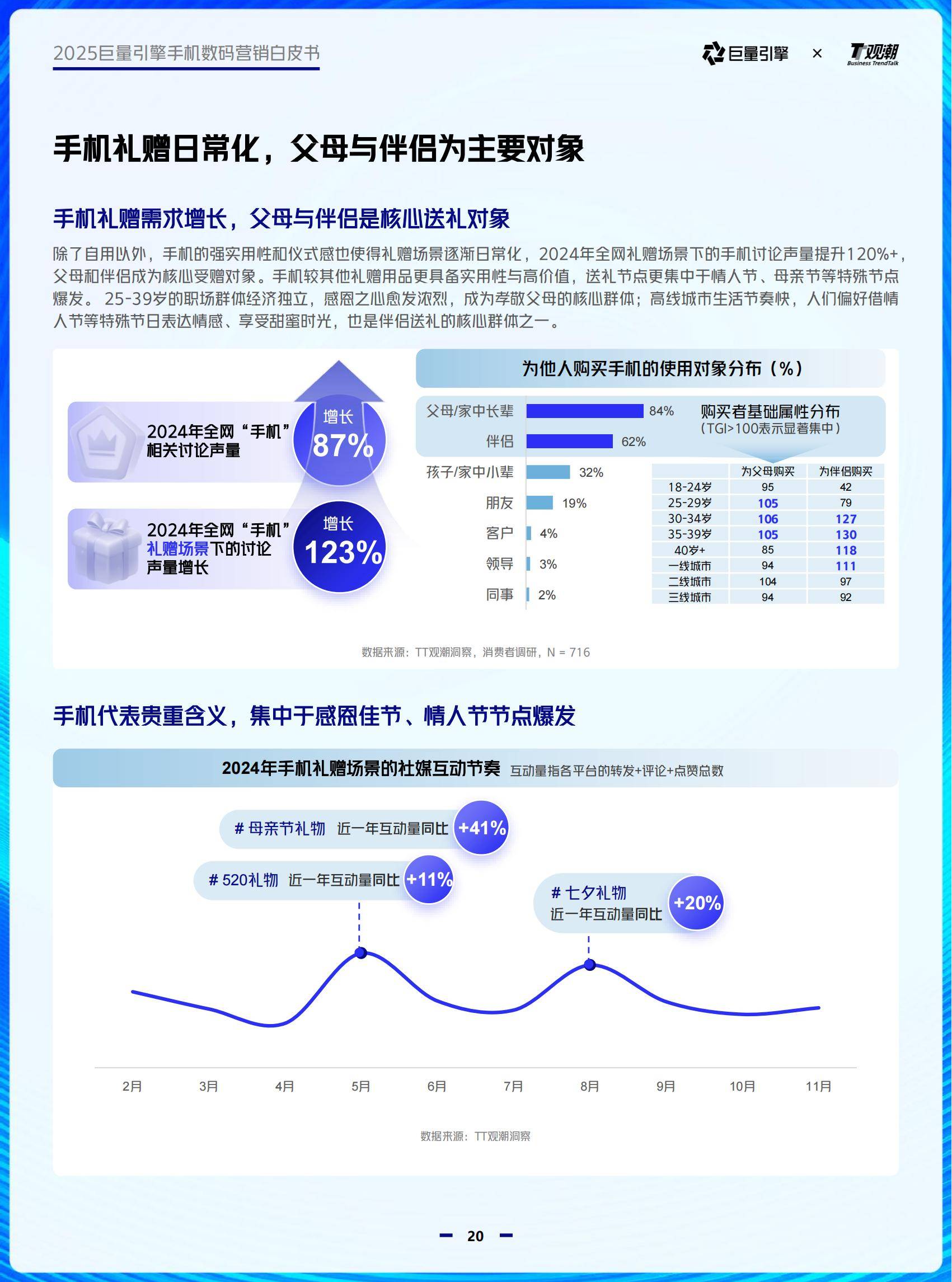 巨量引擎：2025年手机数码行业趋势有哪些？6大趋势，4大品类分析-报告智库