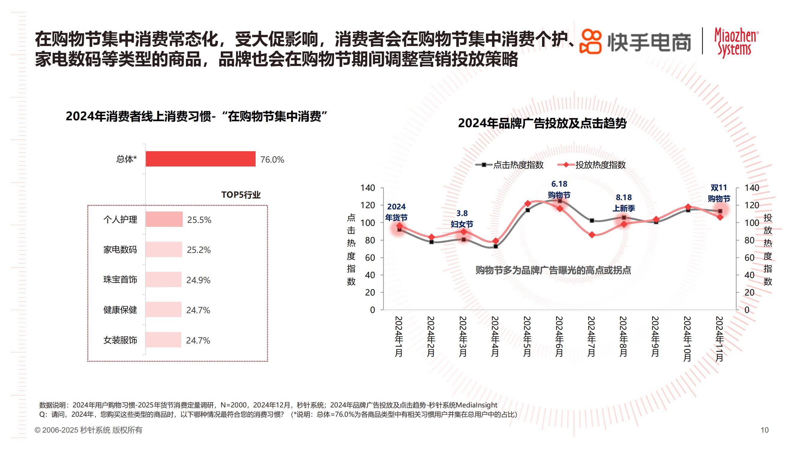 快手电商：2025年货节电商用户消费趋势报告，消费关键因素分析-报告智库