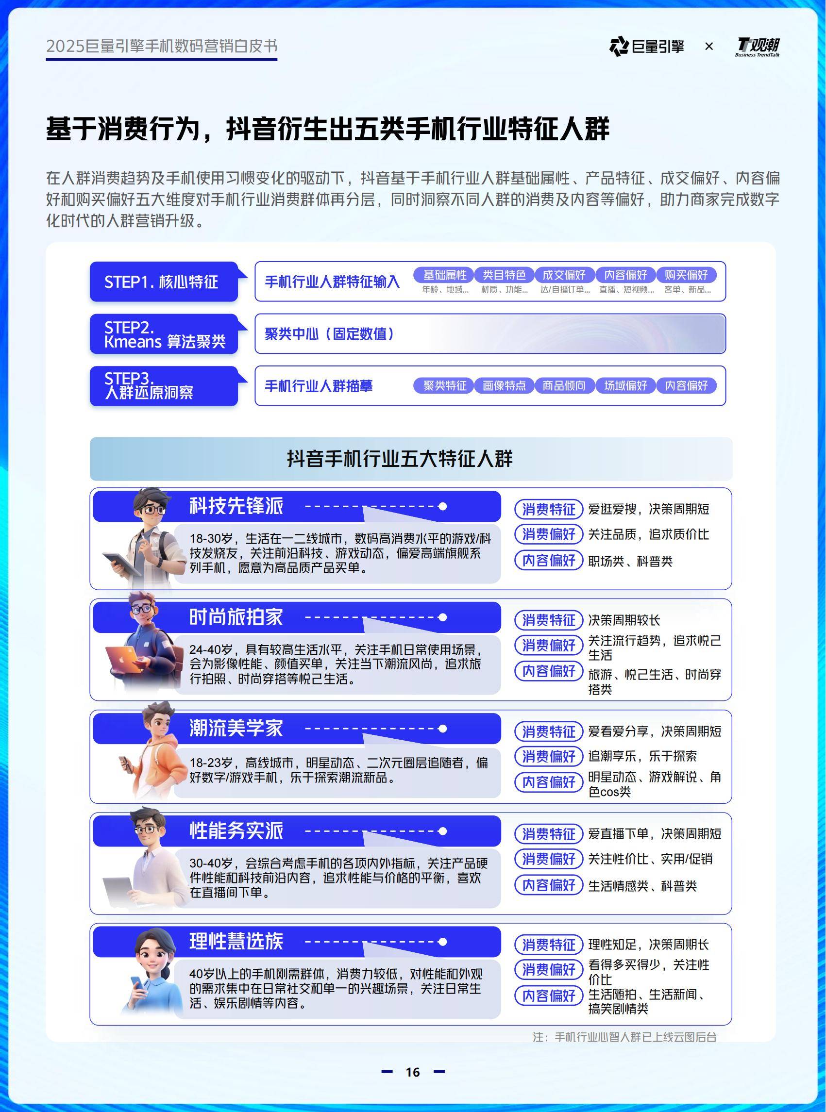 巨量引擎：2025年手机数码行业趋势有哪些？6大趋势，4大品类分析-报告智库