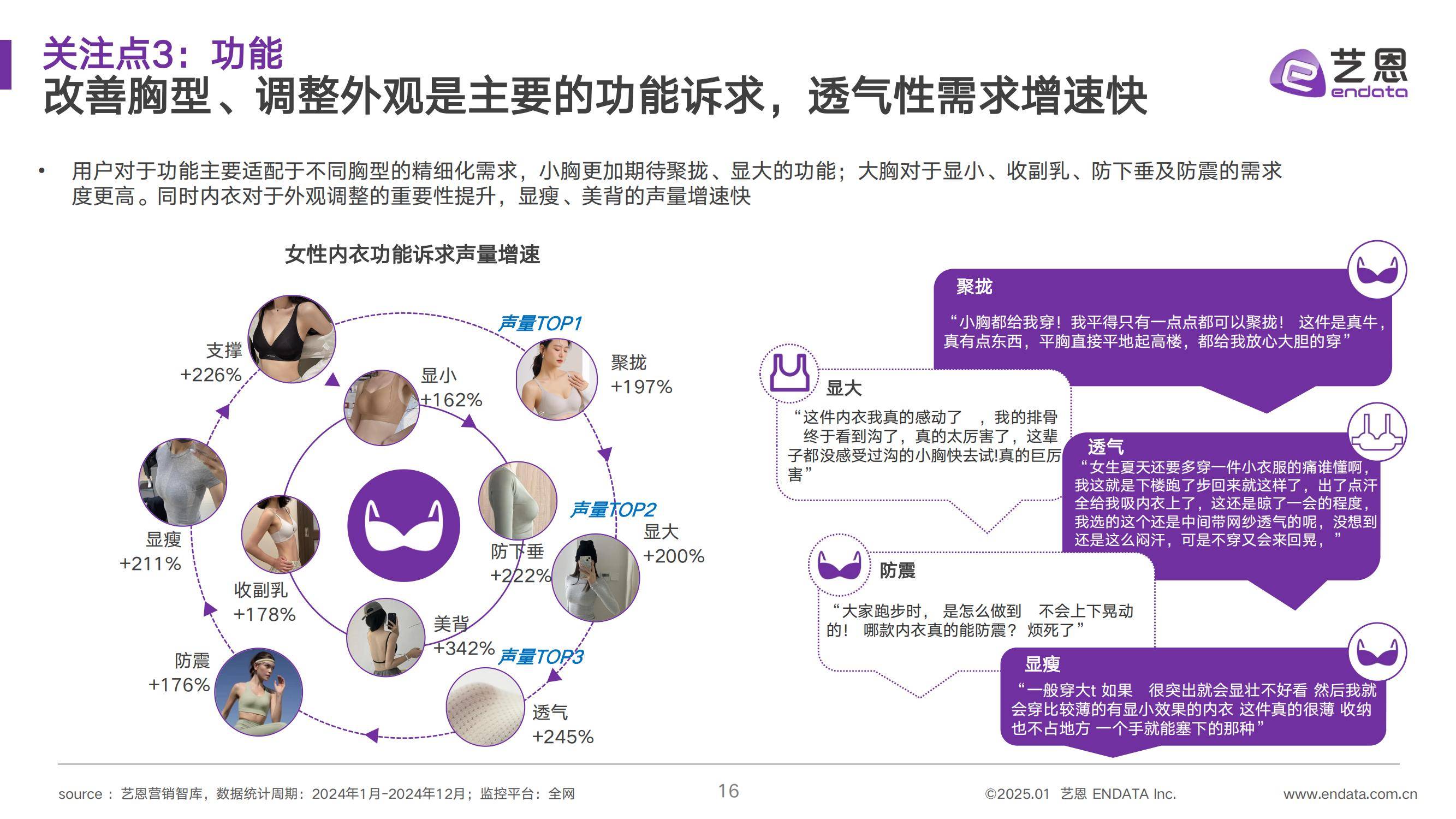 艺恩：2025年女性内衣消费趋势报告，女性内衣市场消费趋势分析-报告智库