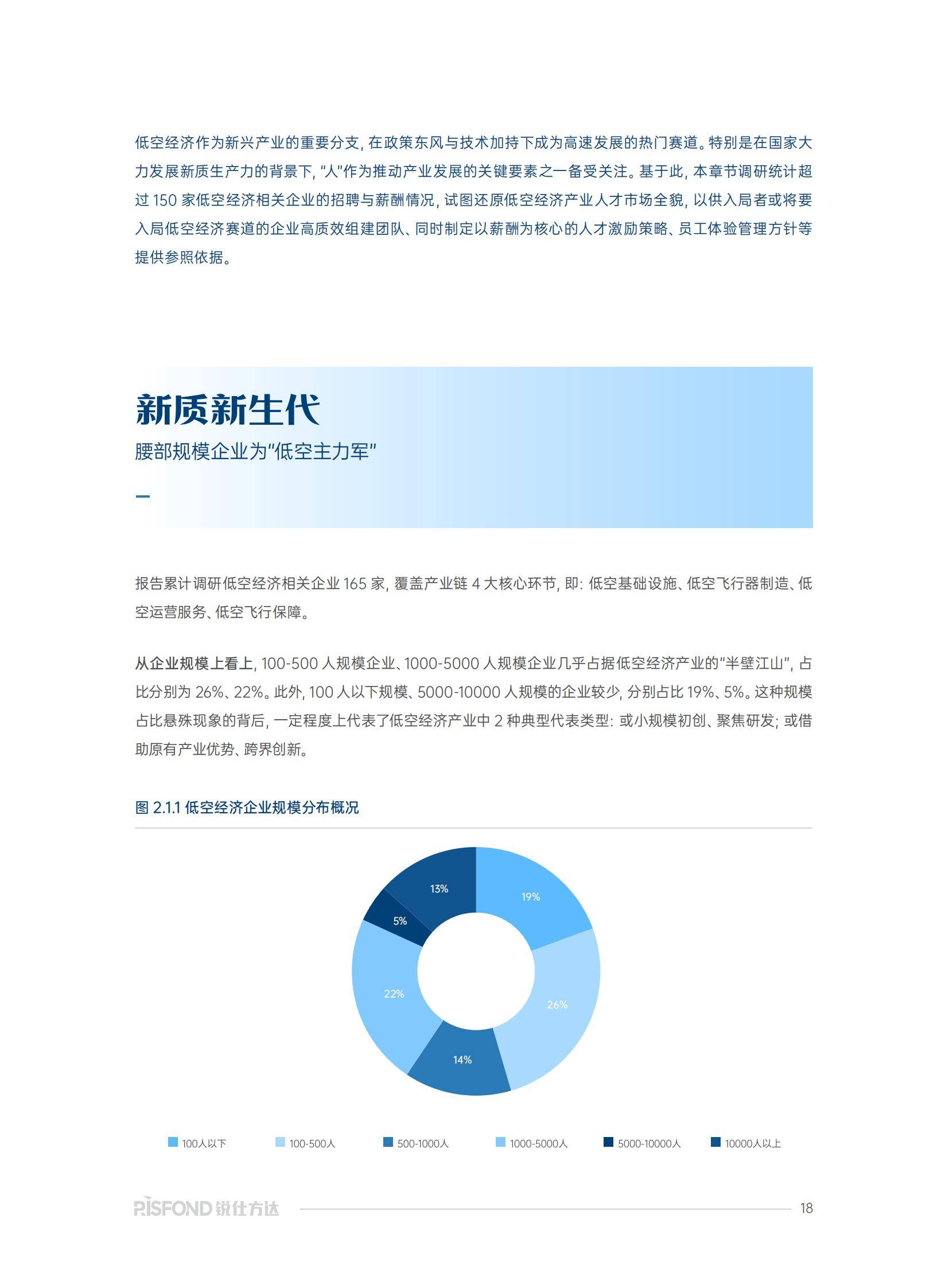锐仕方达：2025年低空经济人才发展趋势分析？人才薪酬趋势研究报告-报告智库